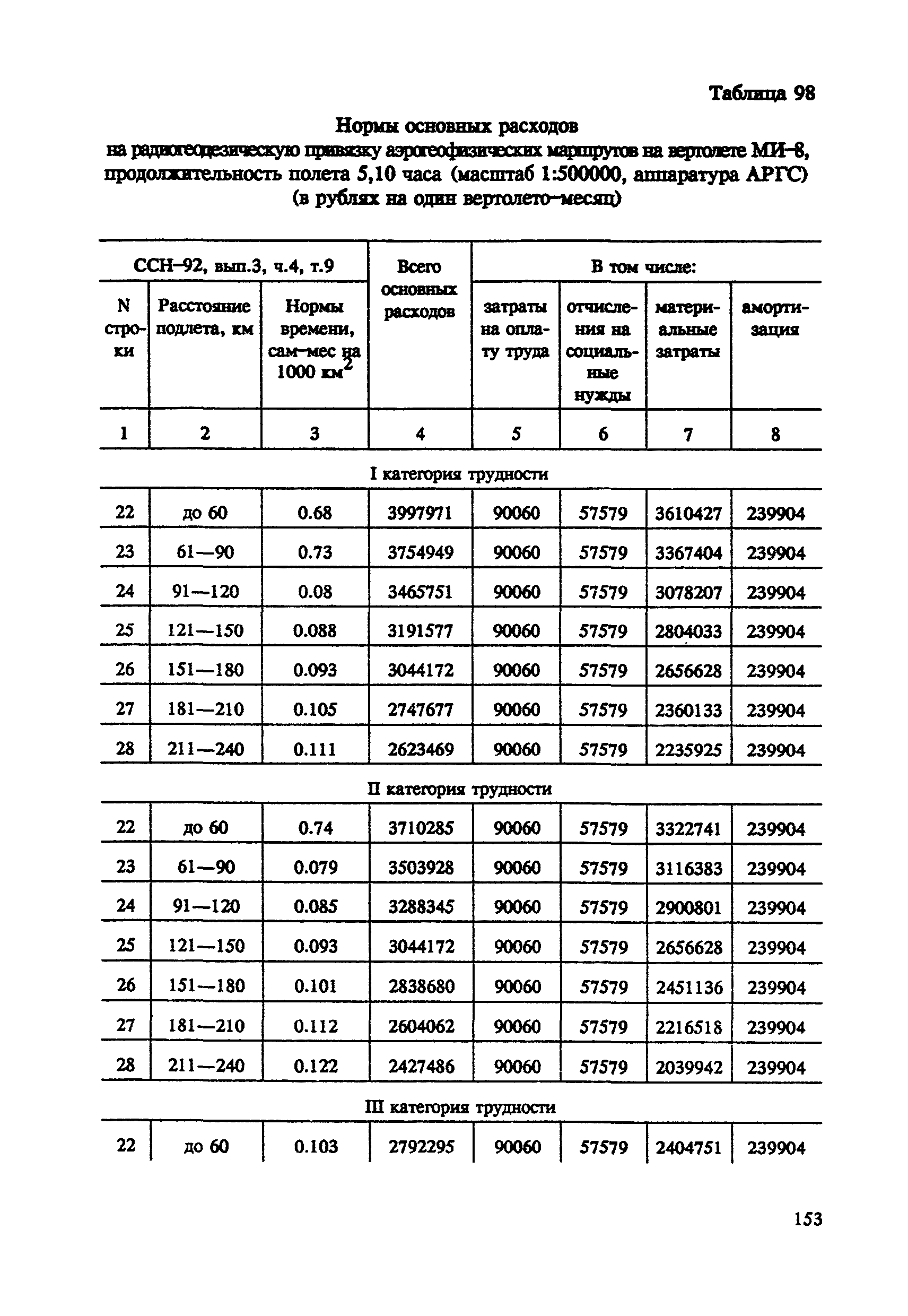 СНОР Часть 4