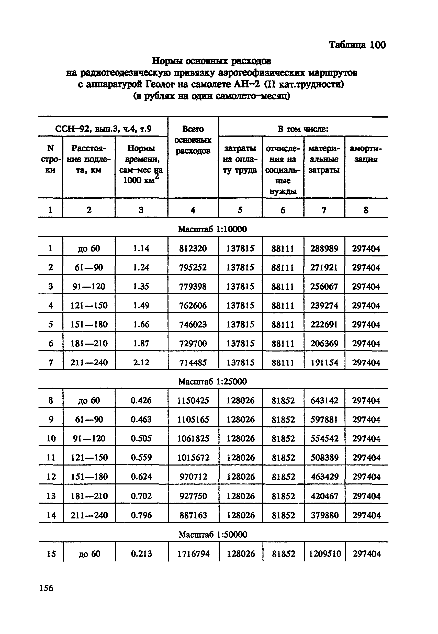 СНОР Часть 4