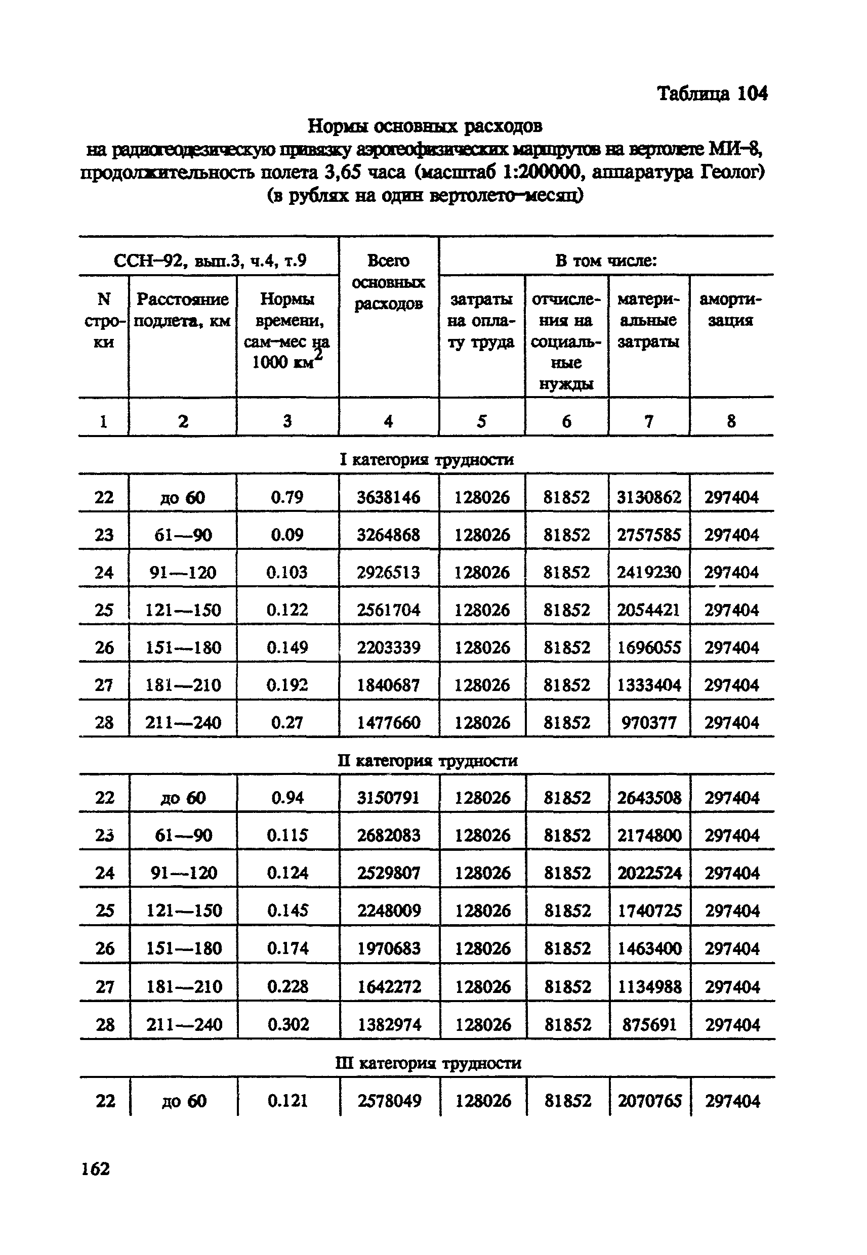 СНОР Часть 4