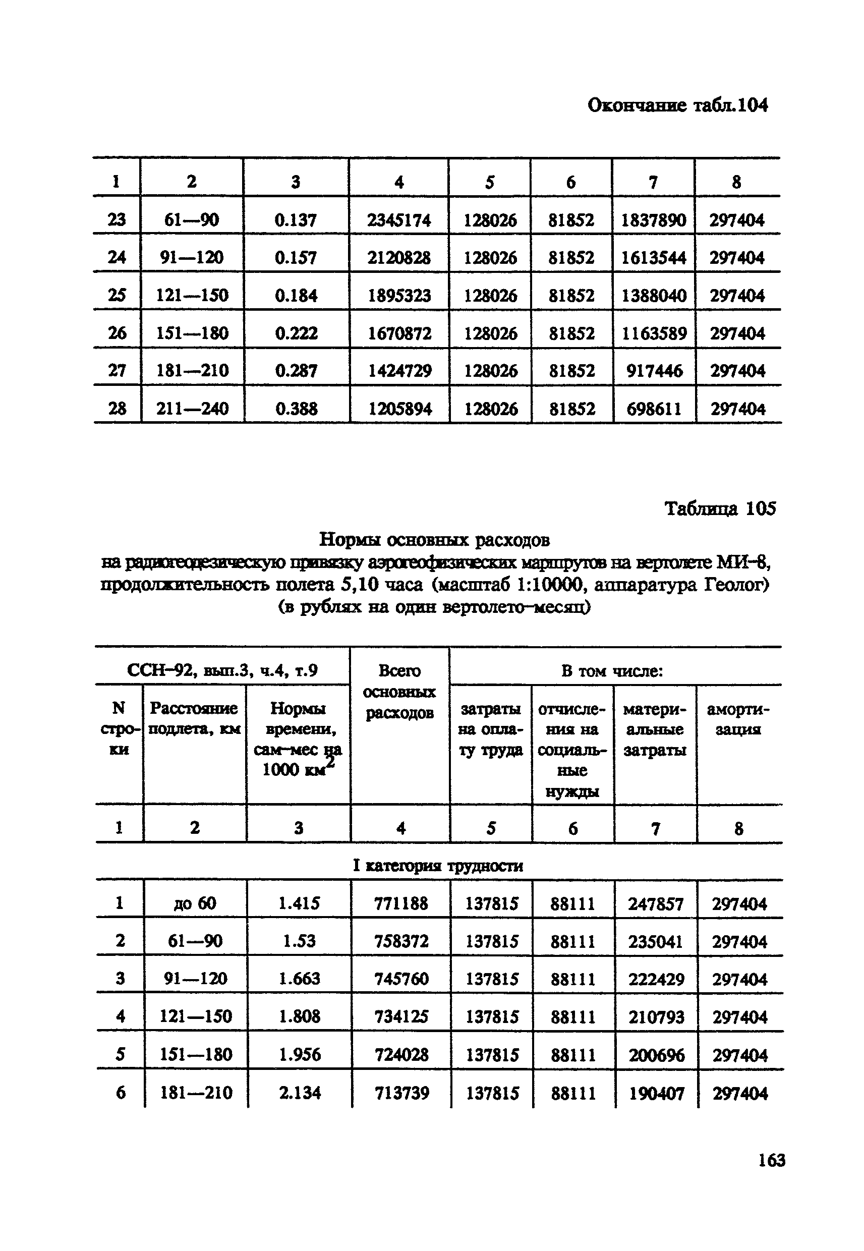 СНОР Часть 4