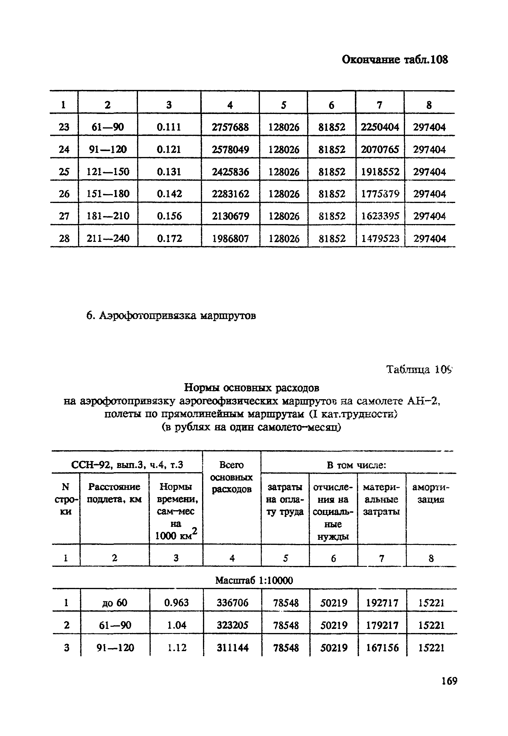 СНОР Часть 4