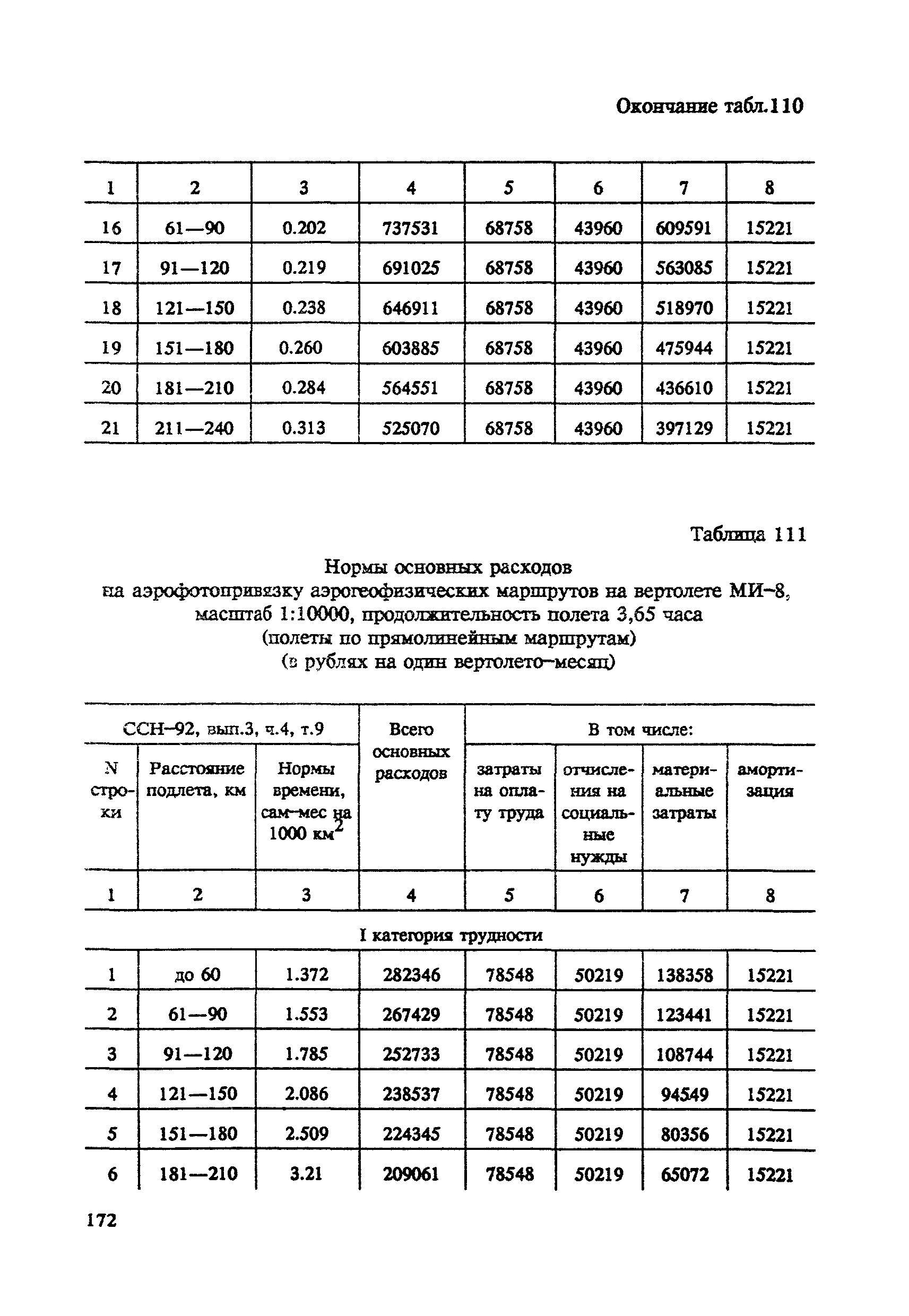 СНОР Часть 4