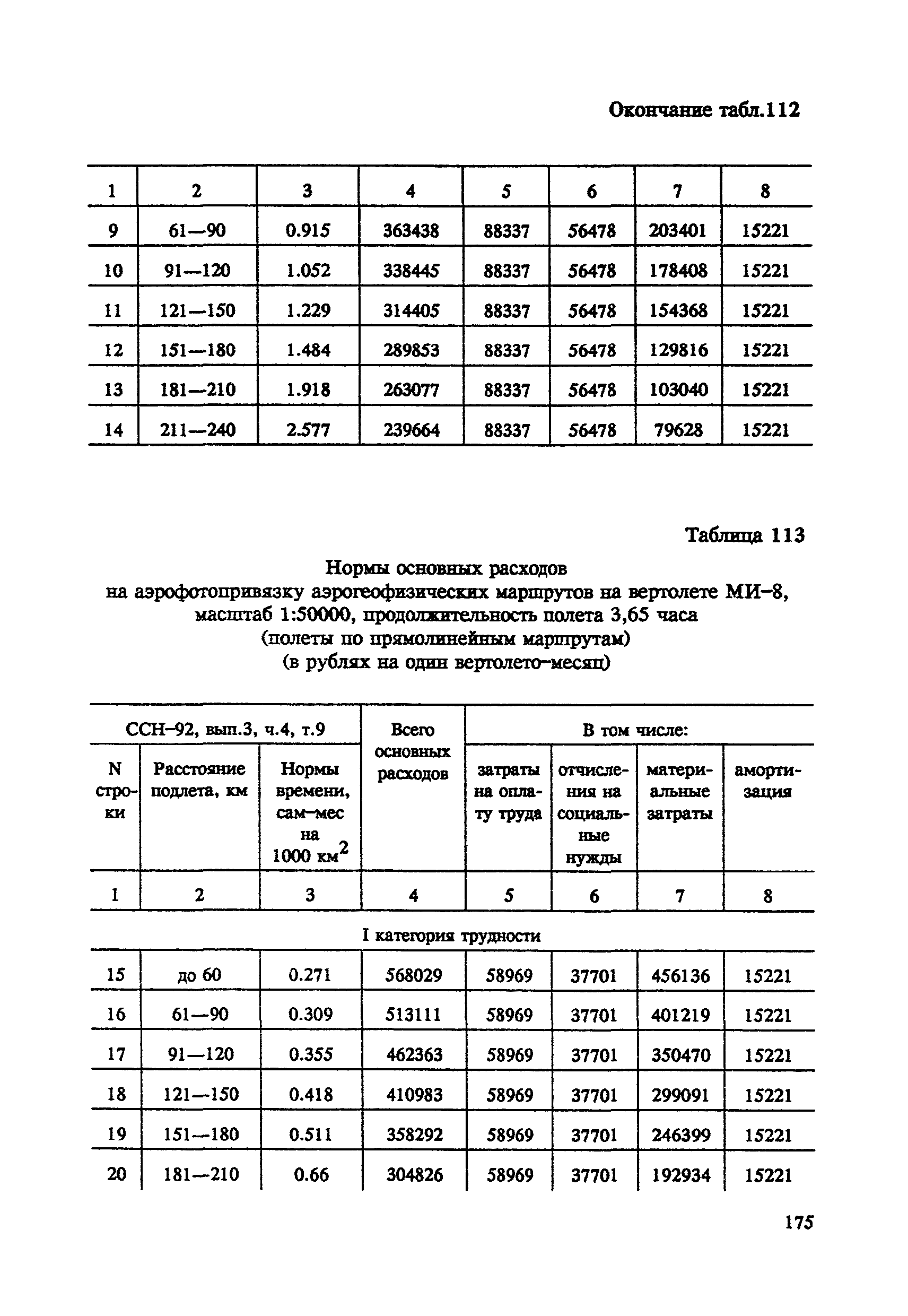 СНОР Часть 4