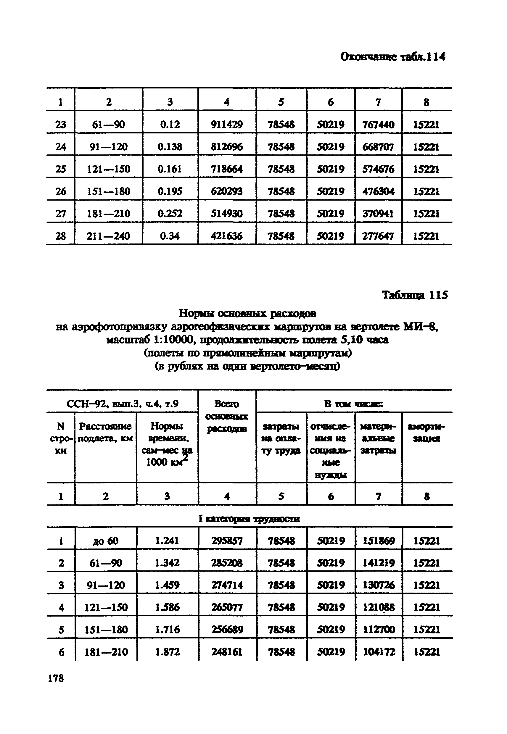 СНОР Часть 4