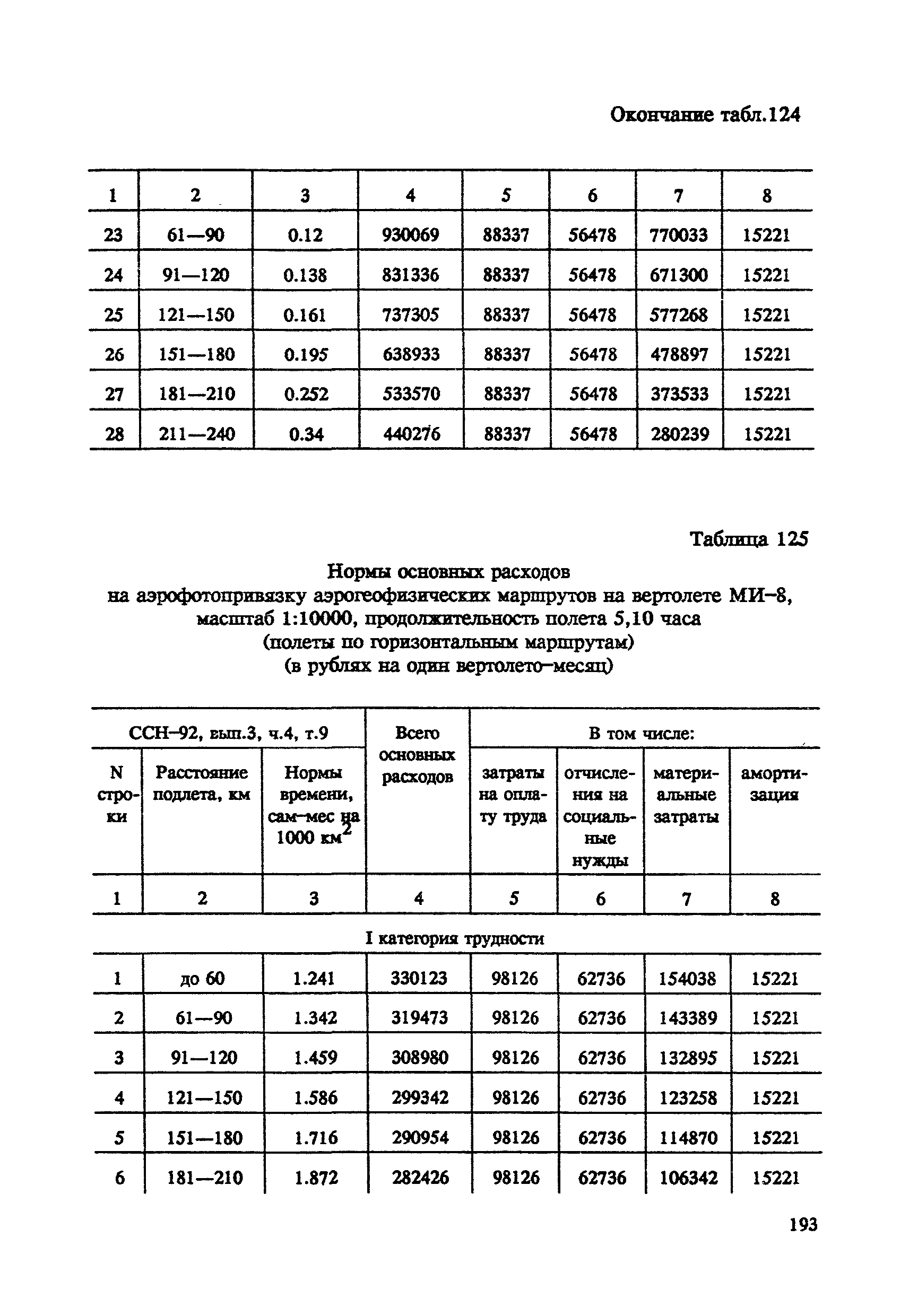 СНОР Часть 4