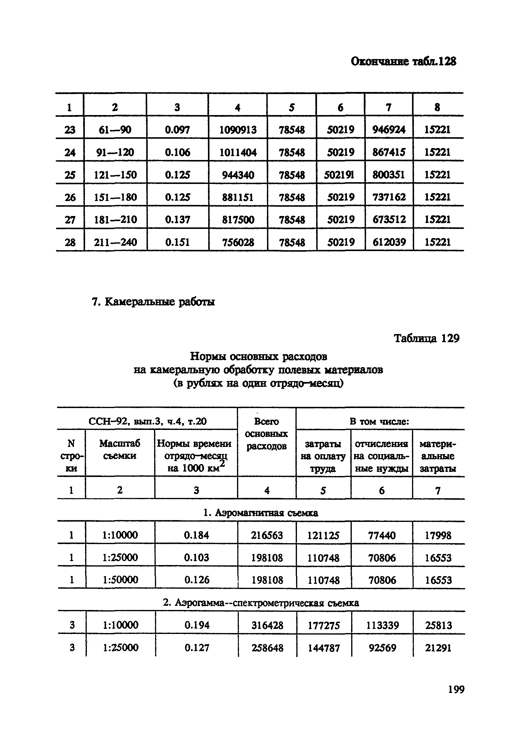 СНОР Часть 4