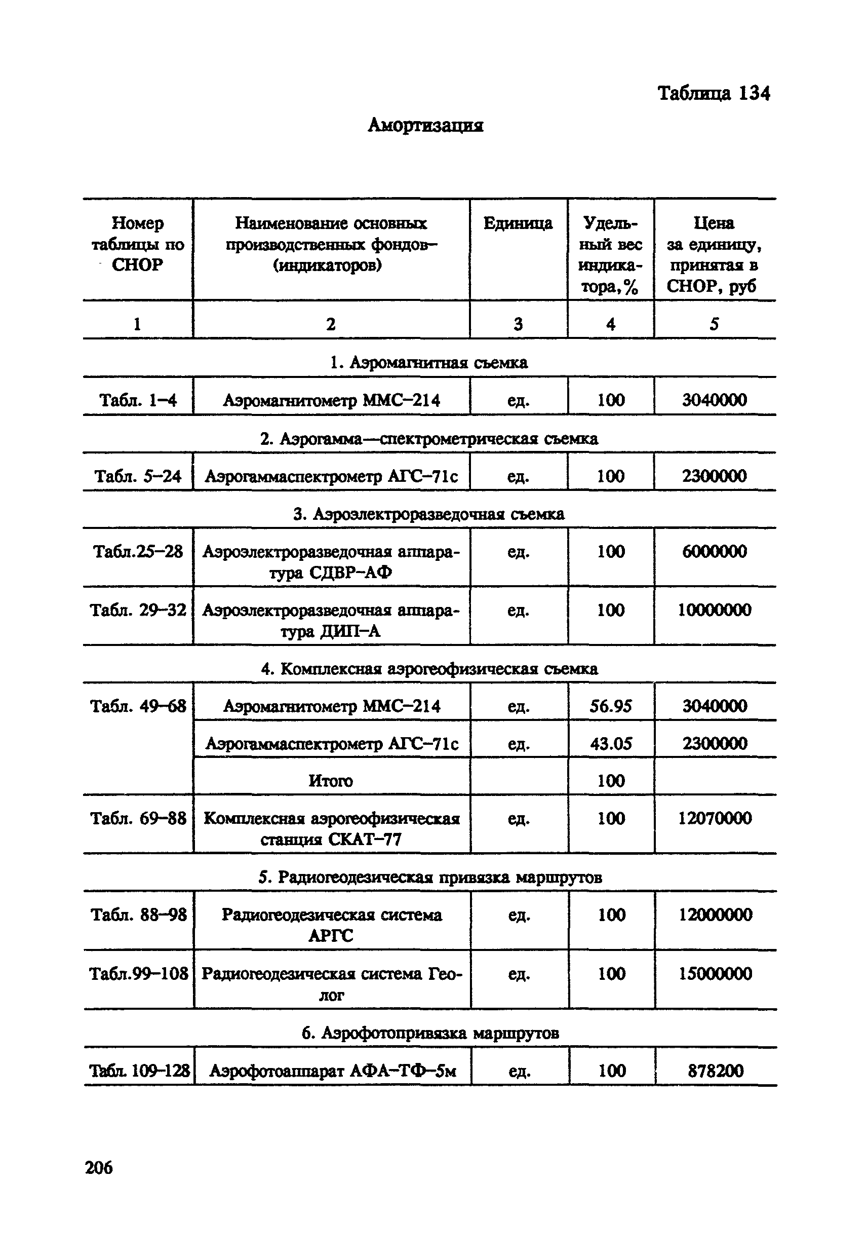 СНОР Часть 4