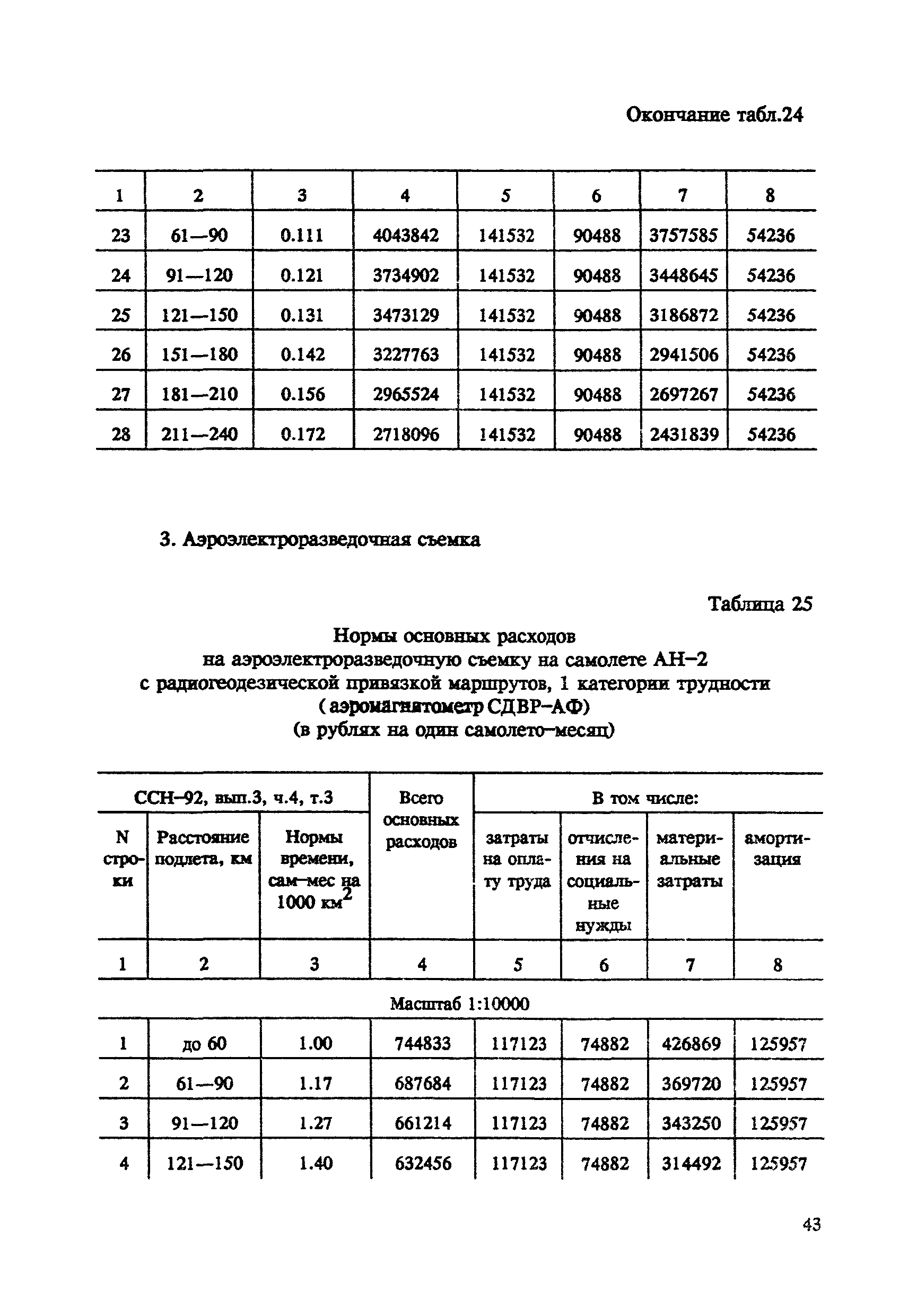 СНОР Часть 4