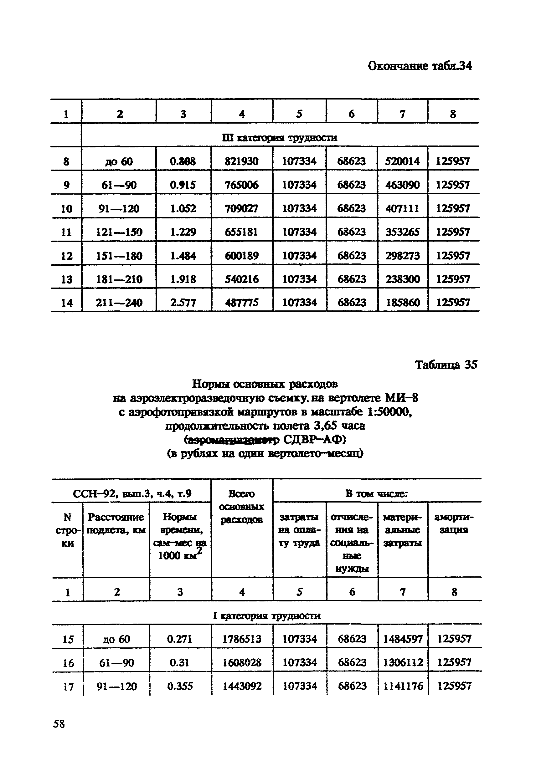 СНОР Часть 4