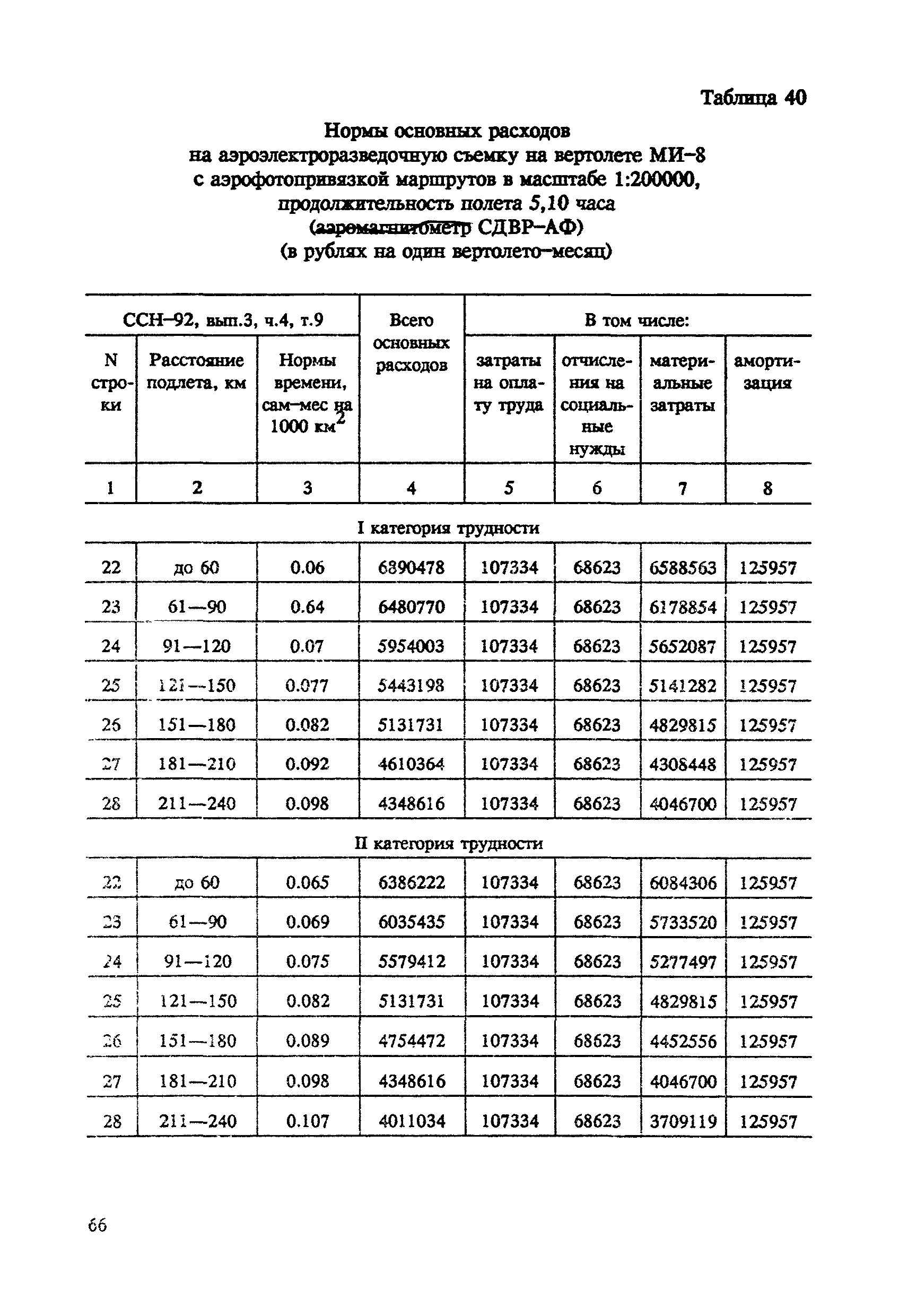 СНОР Часть 4