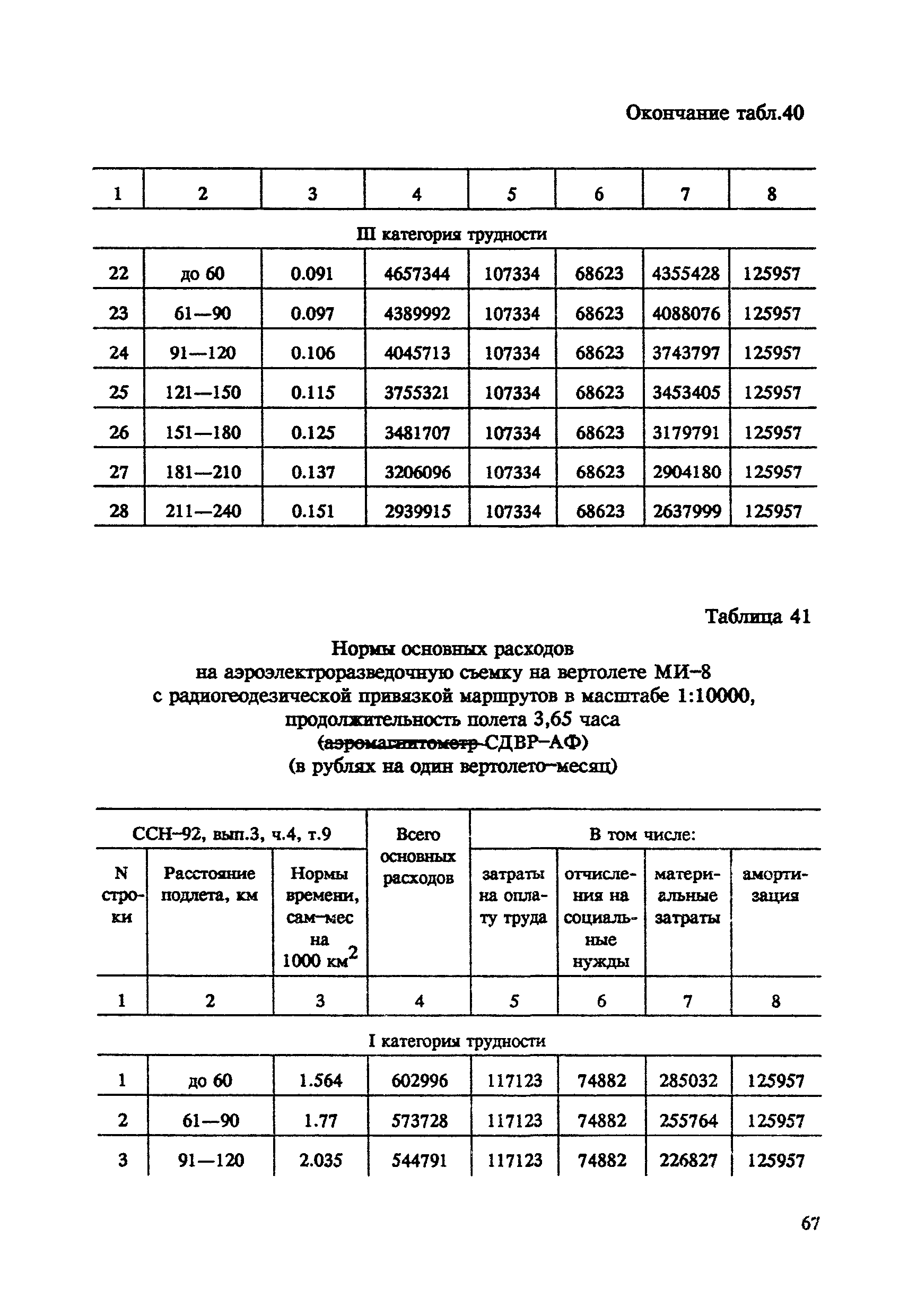 СНОР Часть 4