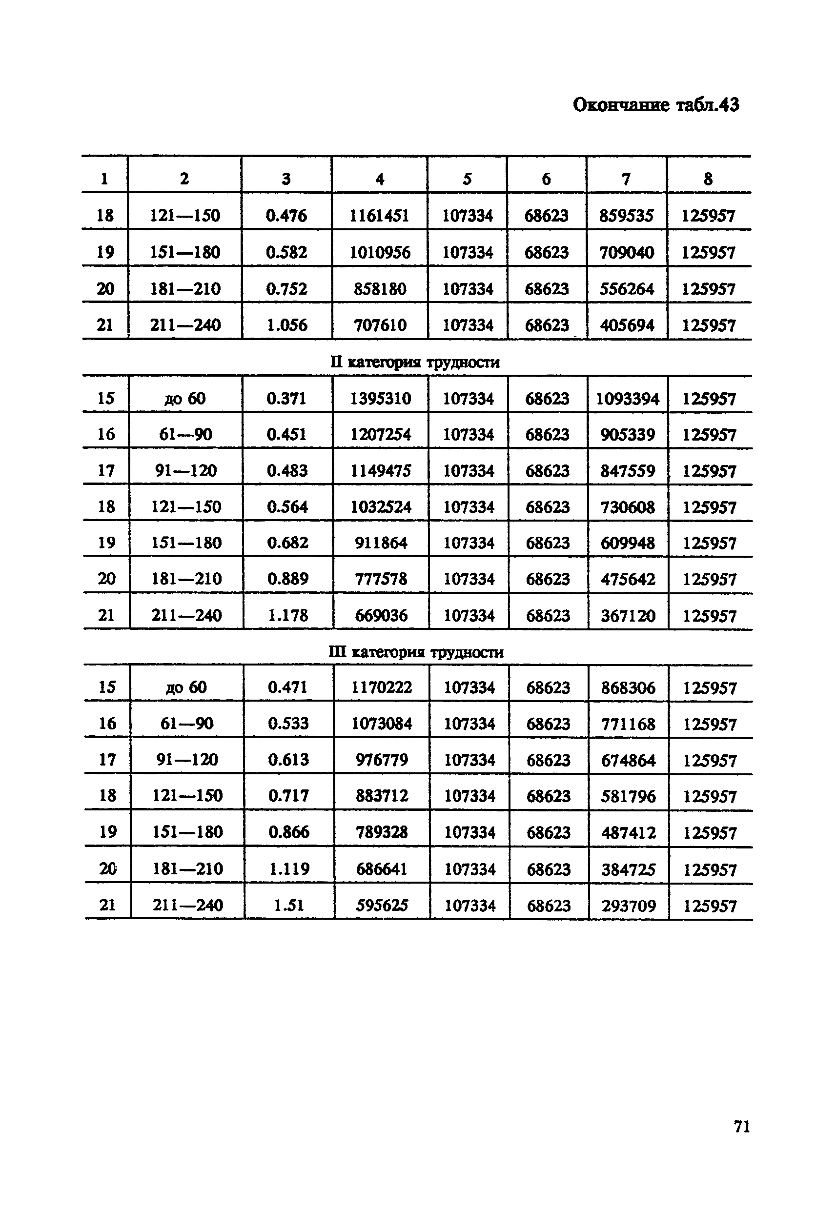 СНОР Часть 4