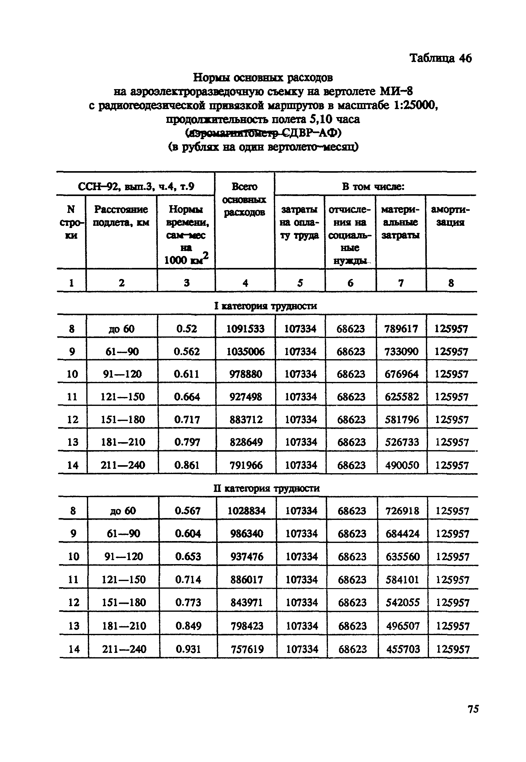 СНОР Часть 4