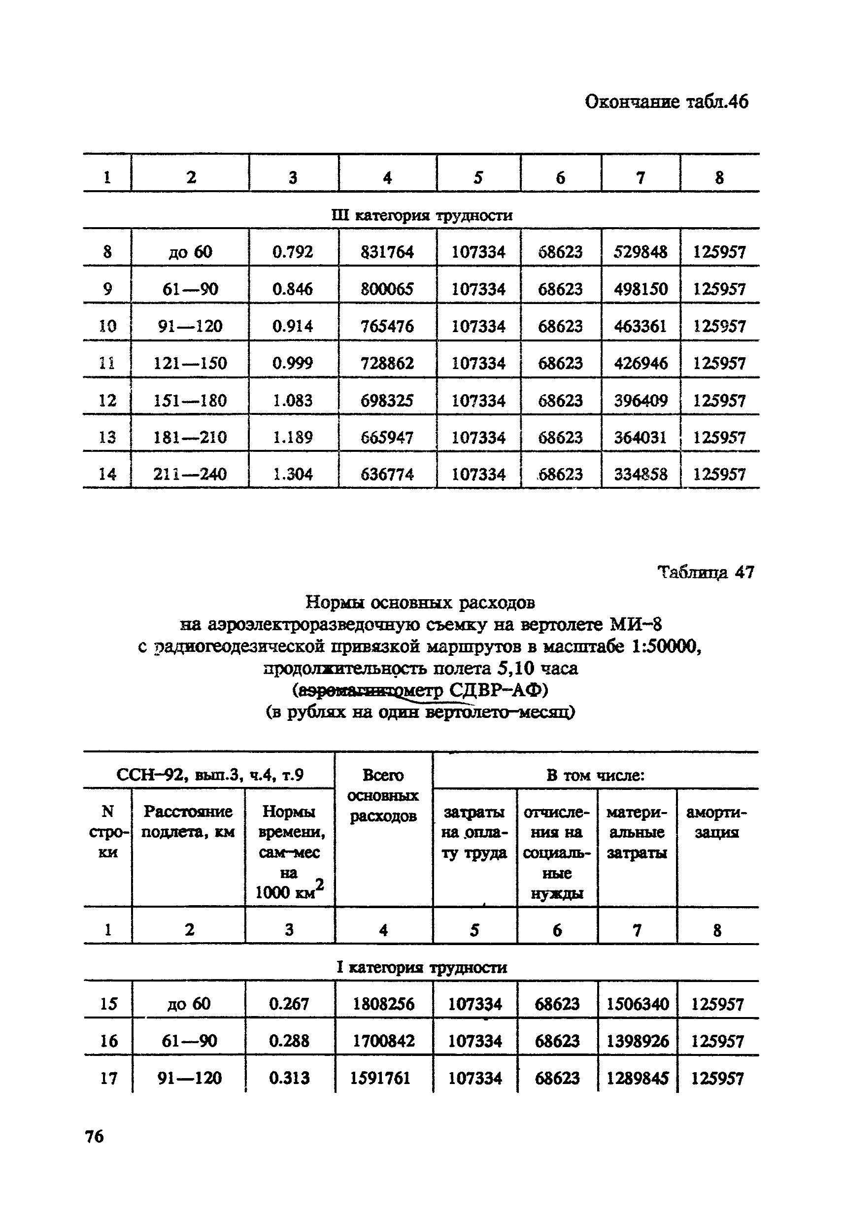 СНОР Часть 4