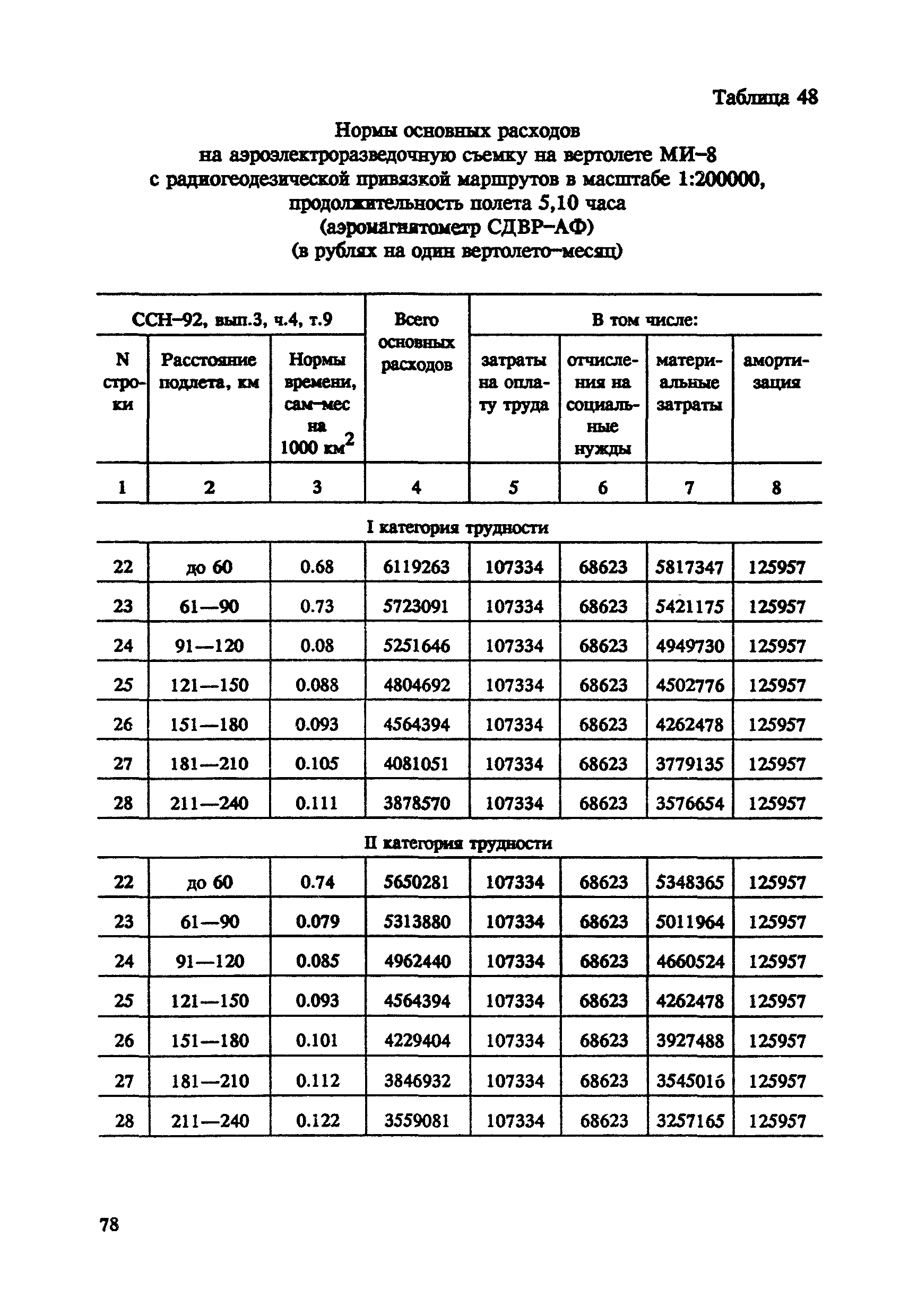 СНОР Часть 4