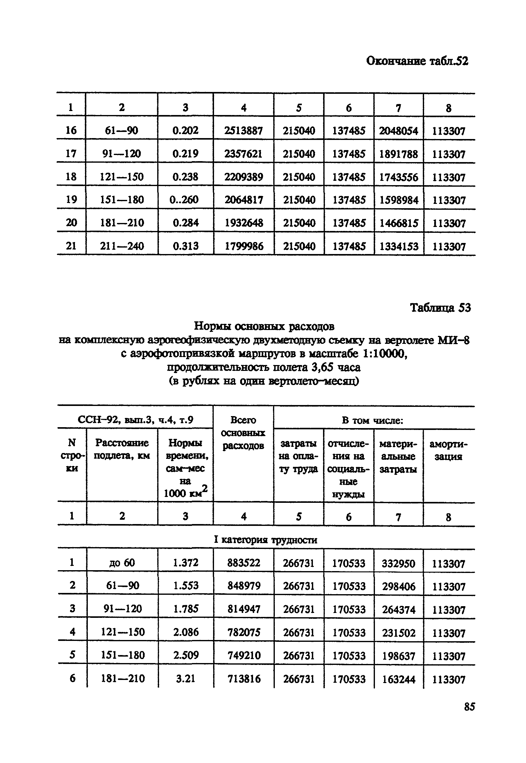 СНОР Часть 4