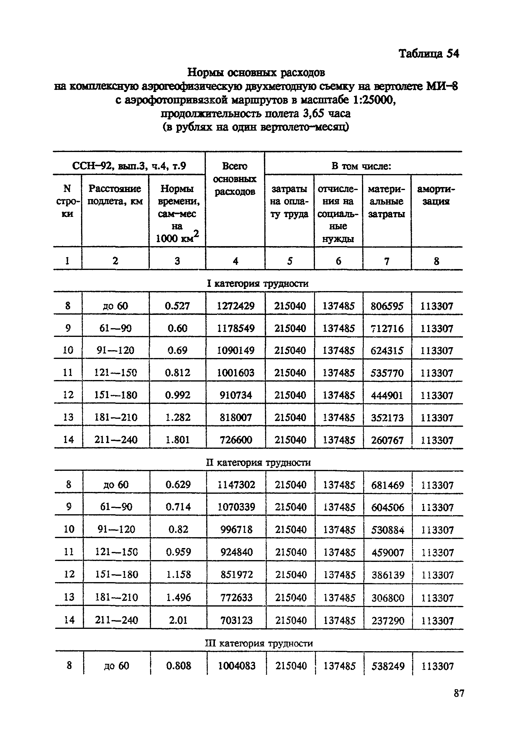 СНОР Часть 4