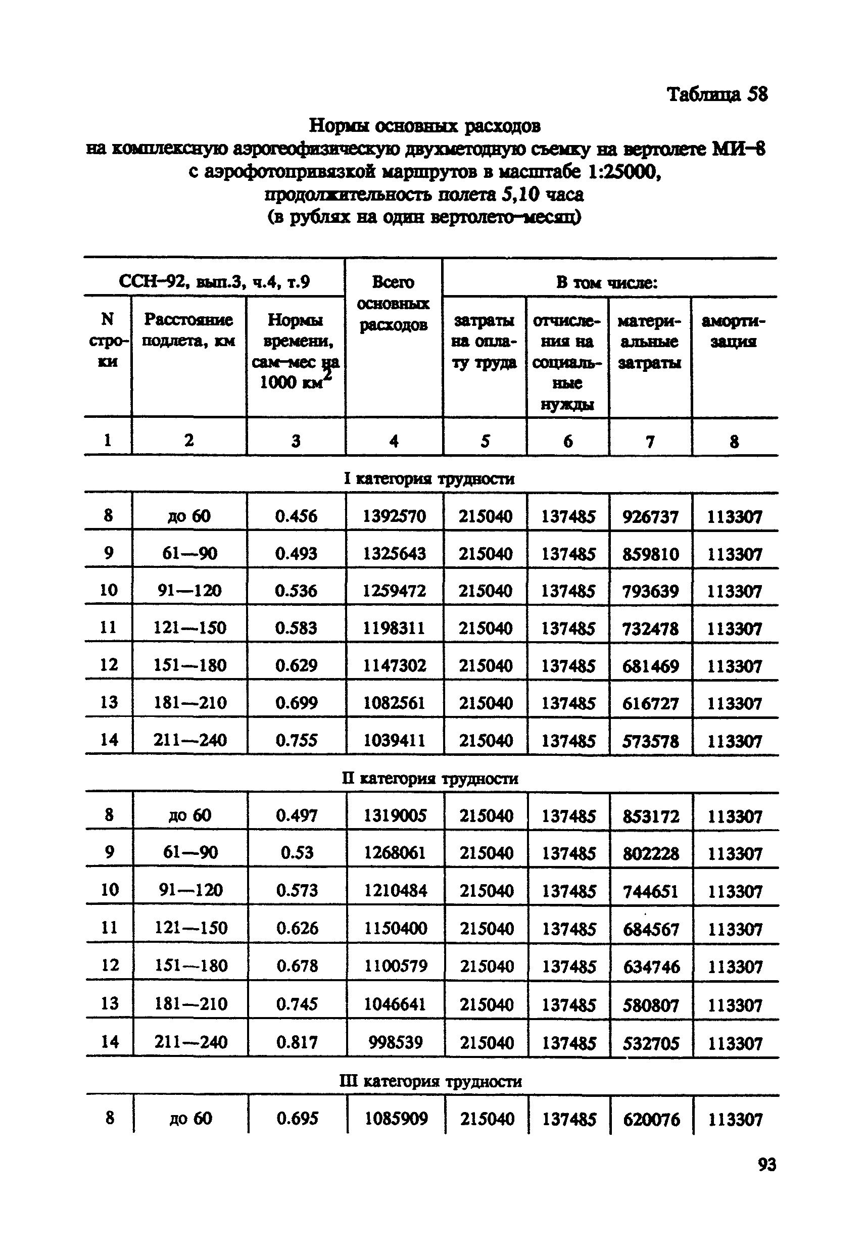 СНОР Часть 4