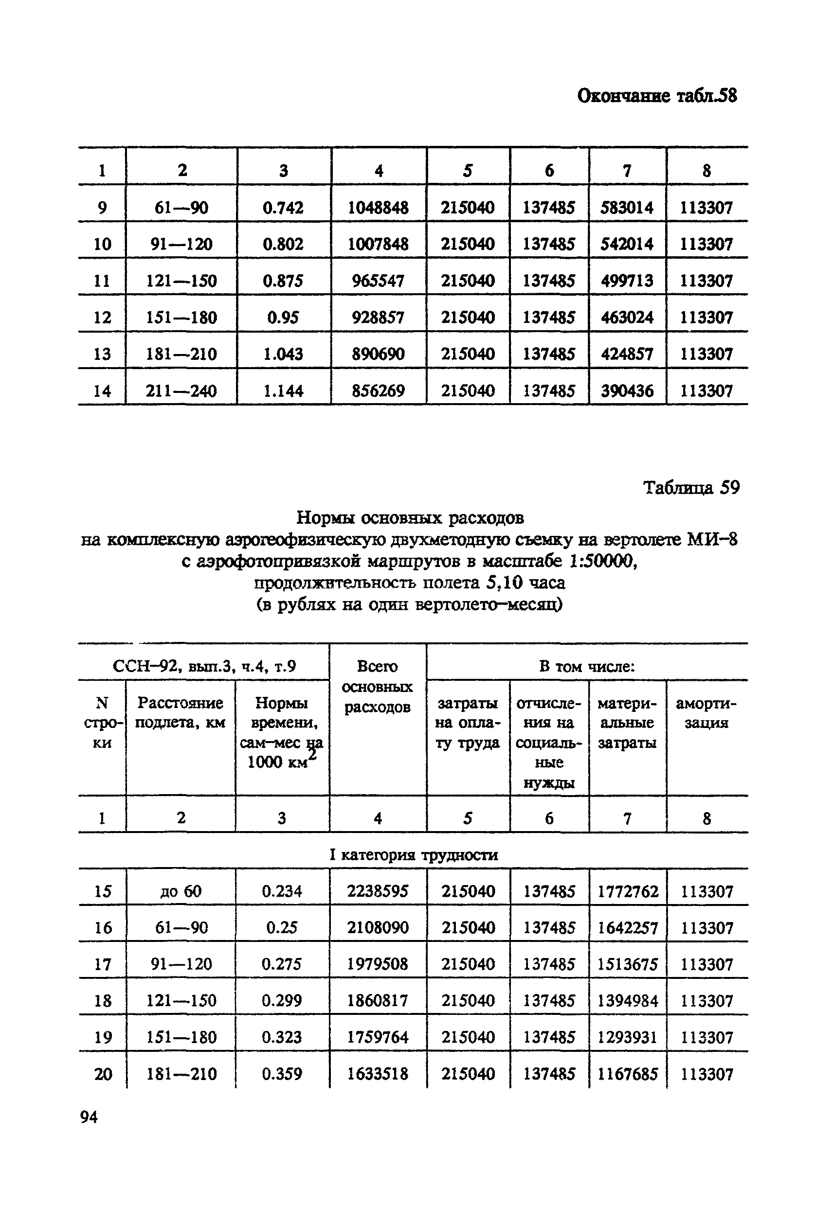 СНОР Часть 4