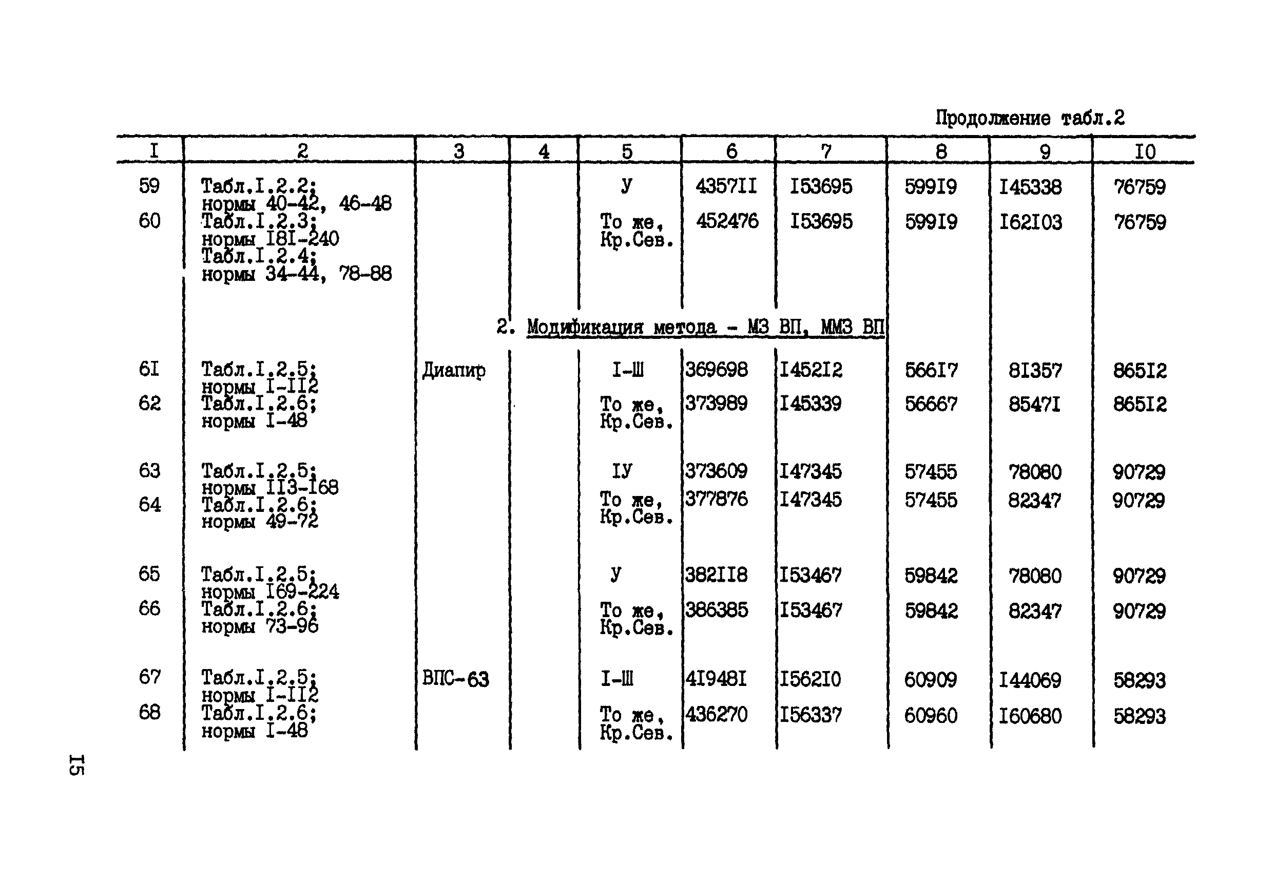 СНОР Часть 2