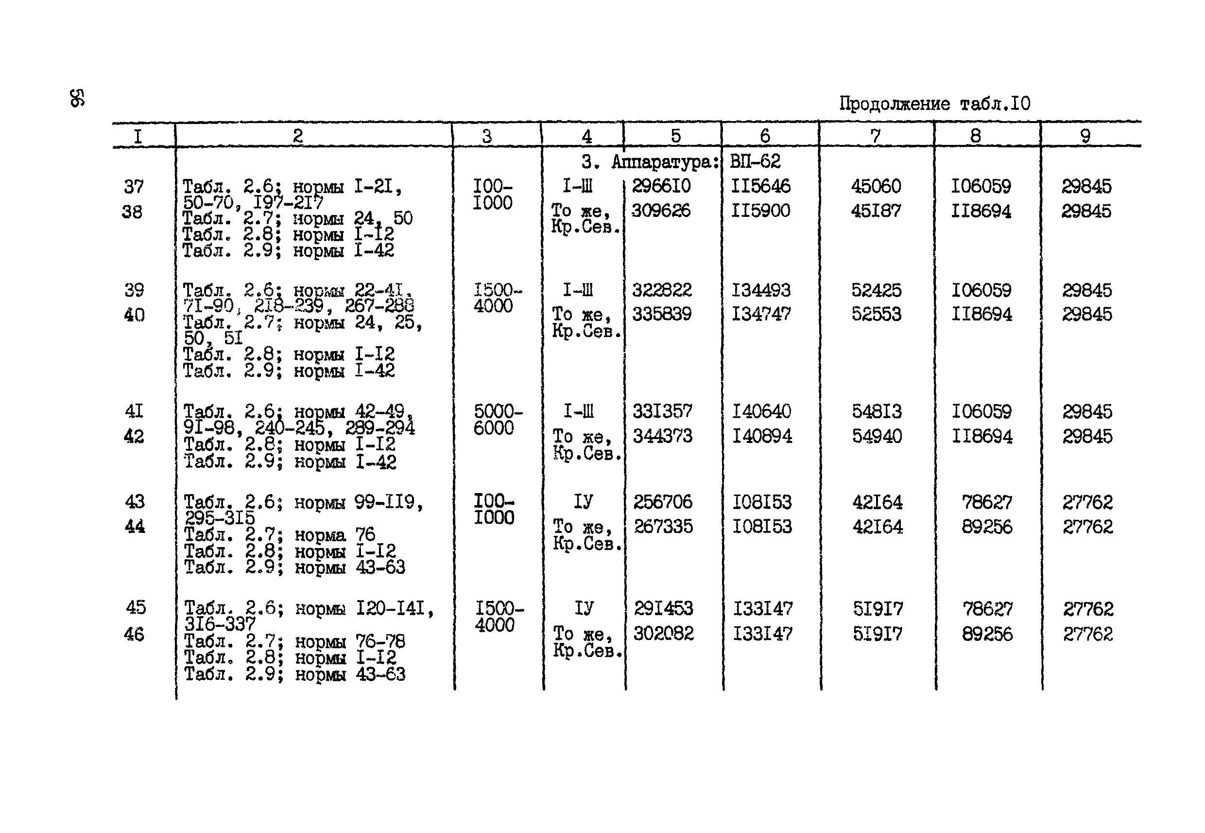 СНОР Часть 2