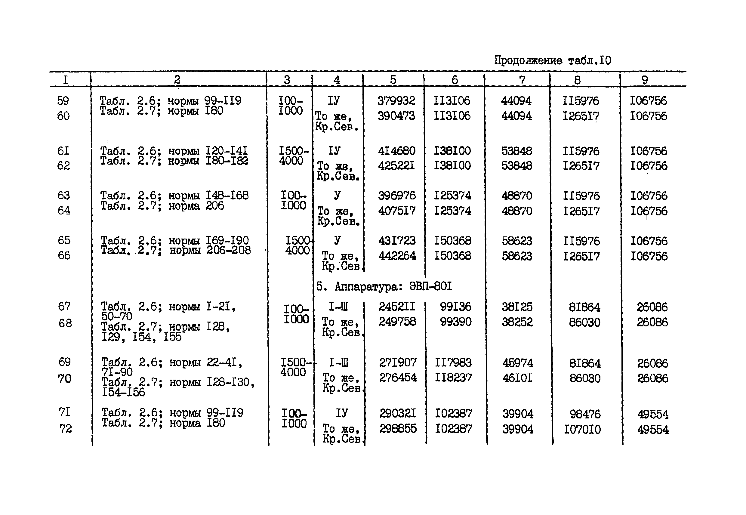 СНОР Часть 2