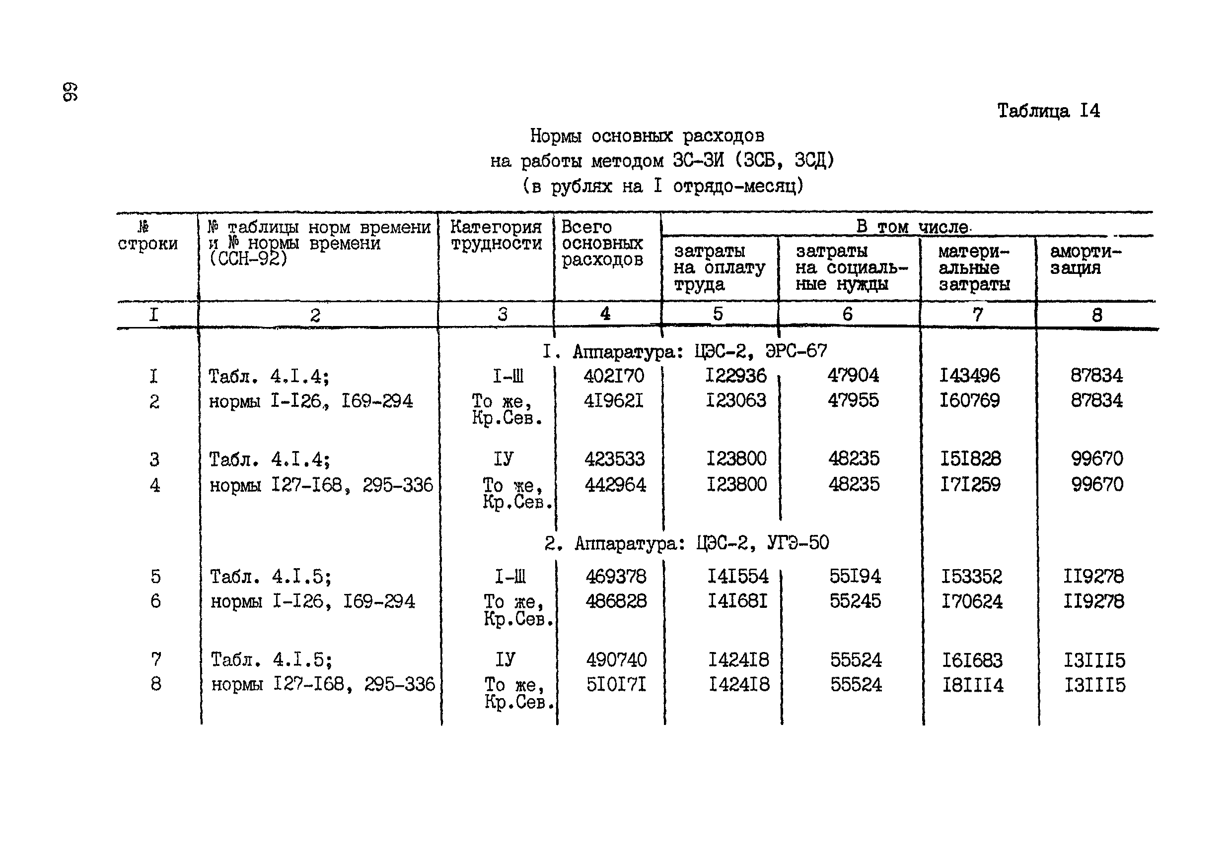 СНОР Часть 2