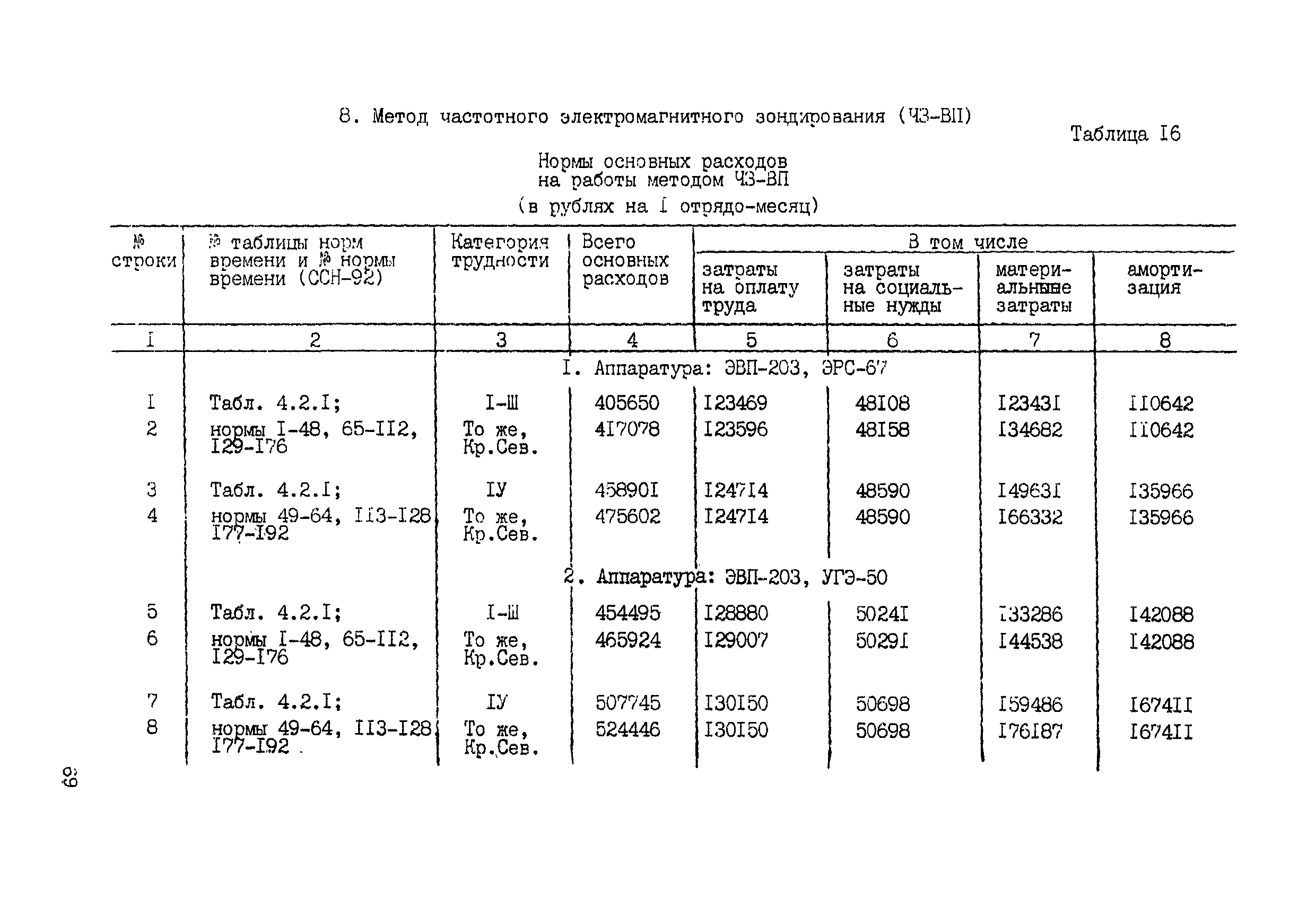 СНОР Часть 2