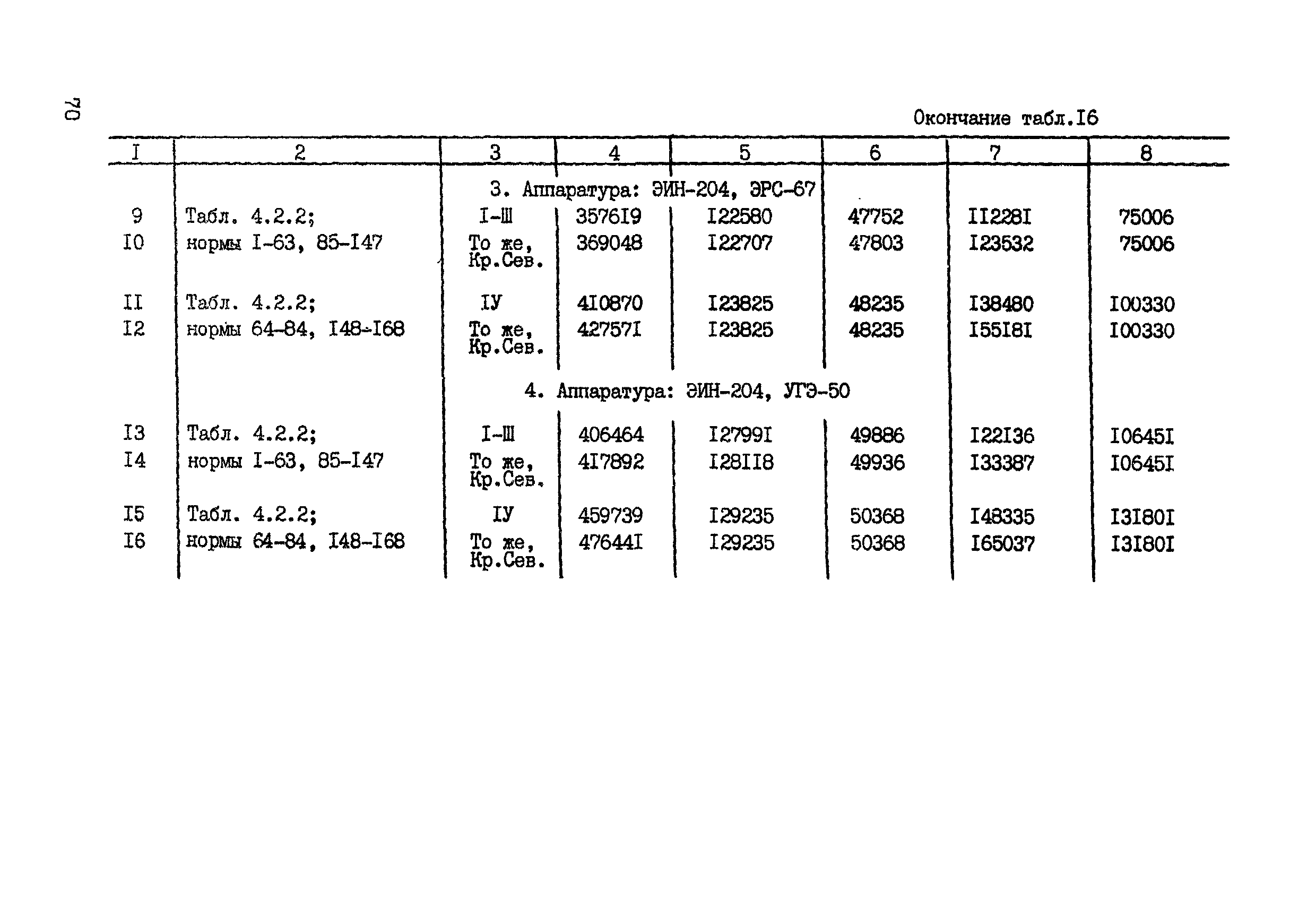 СНОР Часть 2