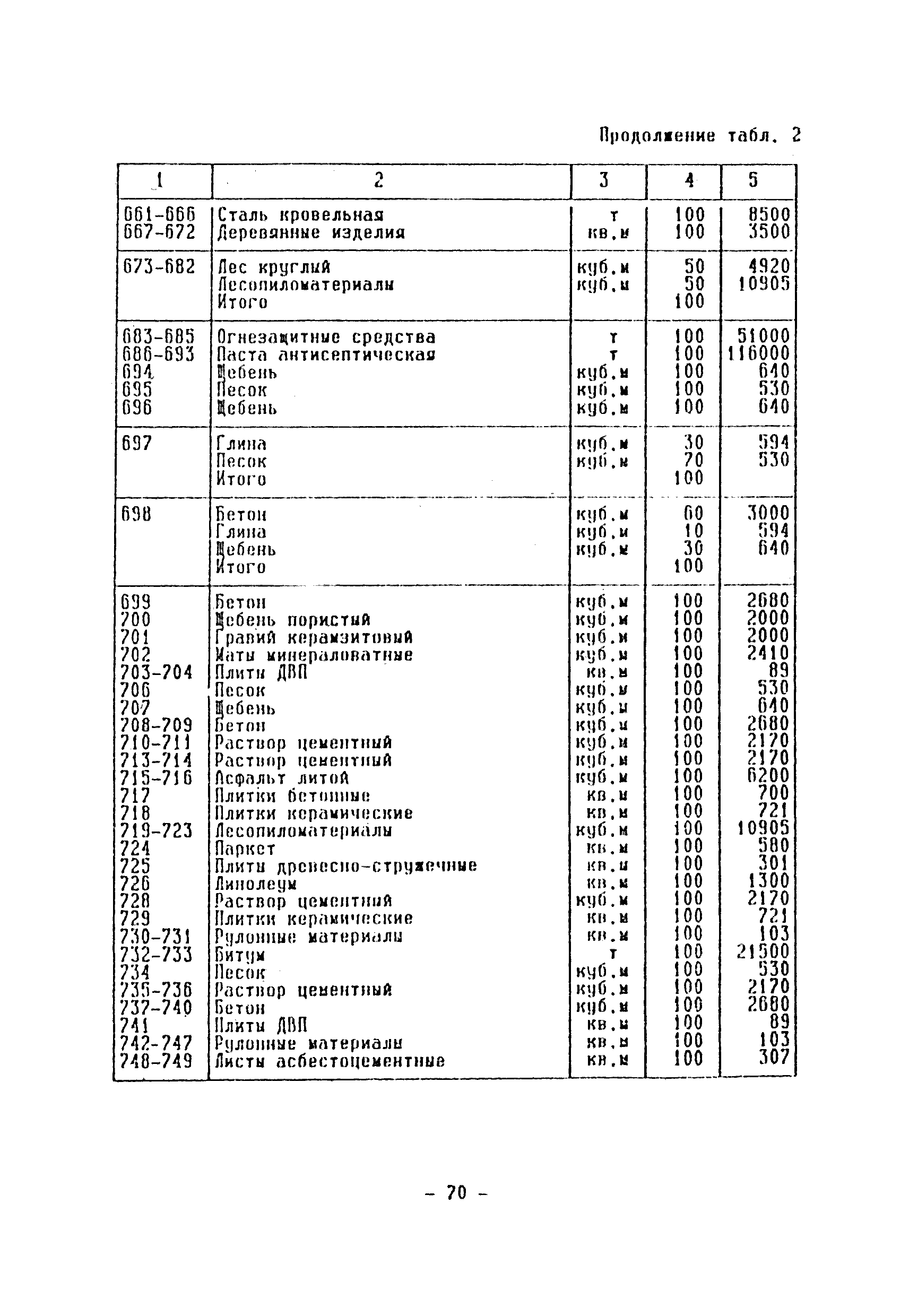 СНОР Часть 2