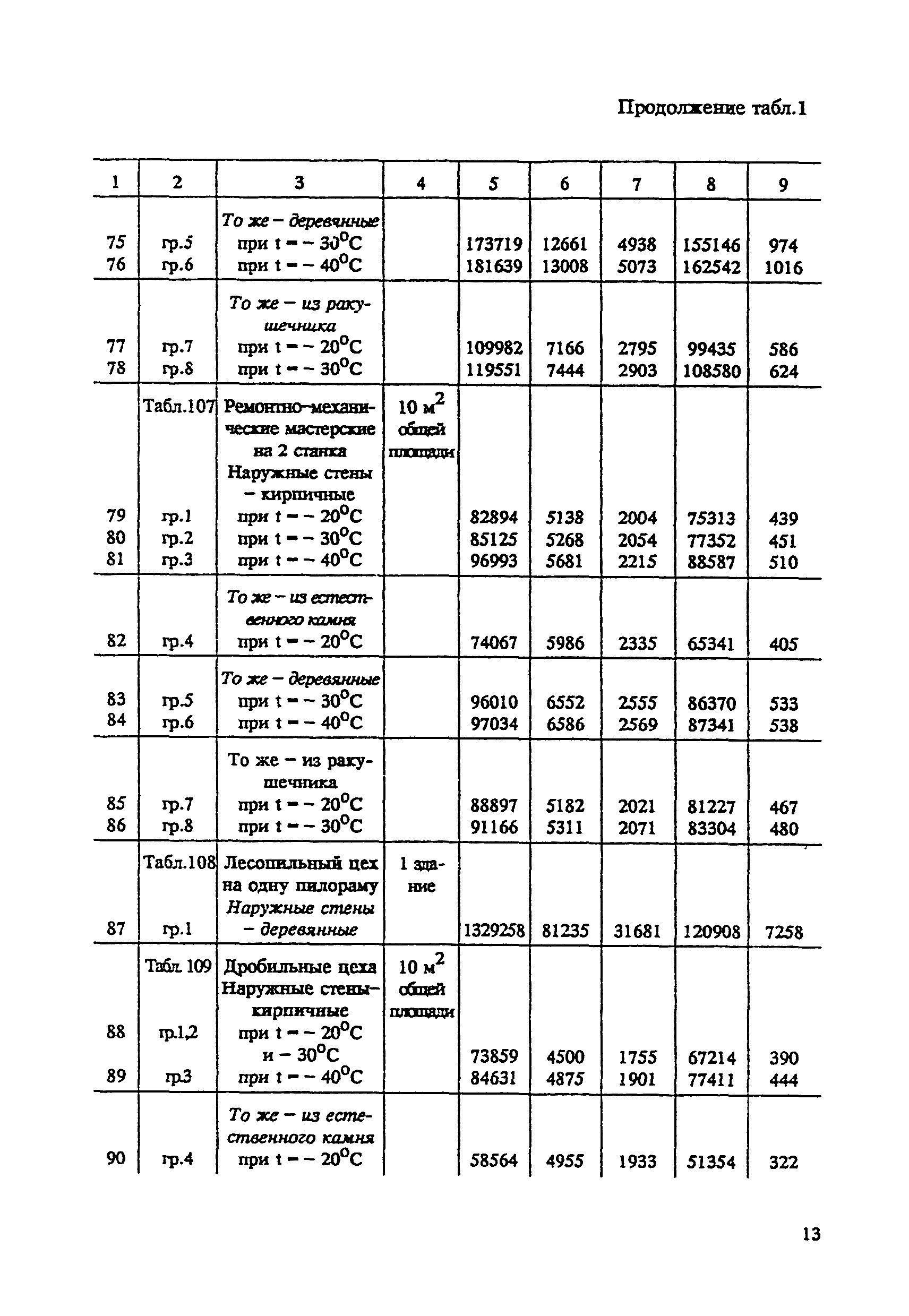 СНОР Часть 2