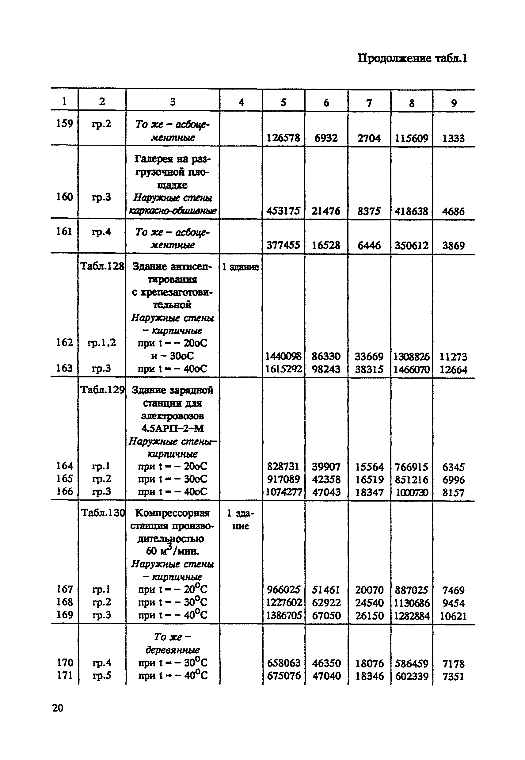 СНОР Часть 2