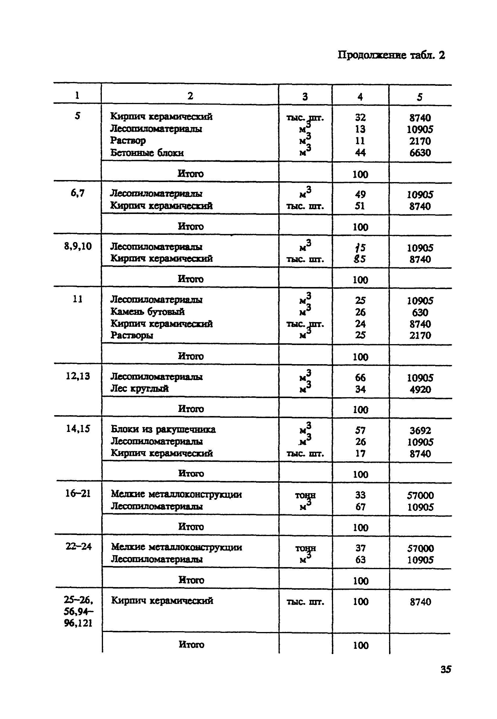 СНОР Часть 2