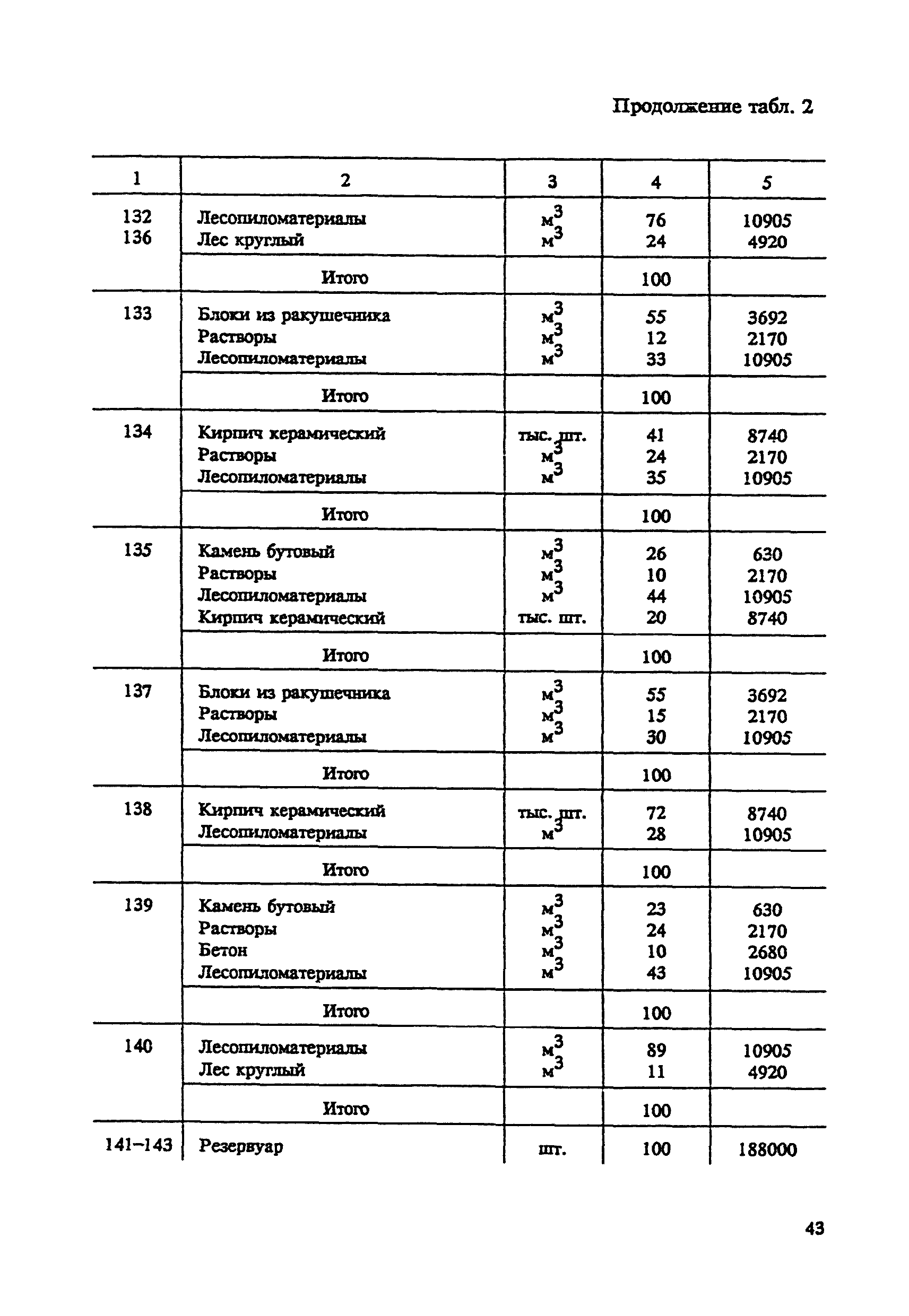 СНОР Часть 2