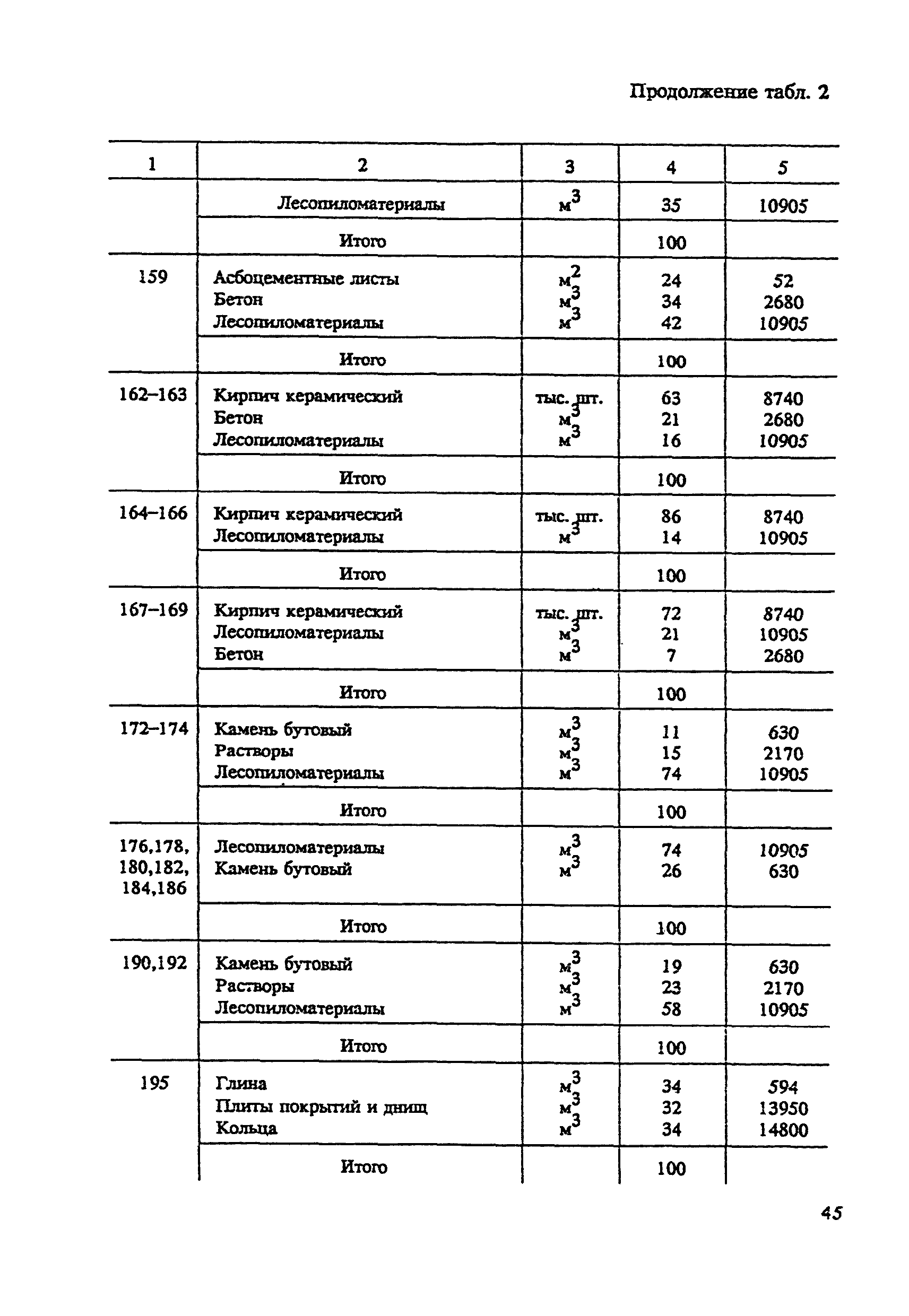 СНОР Часть 2