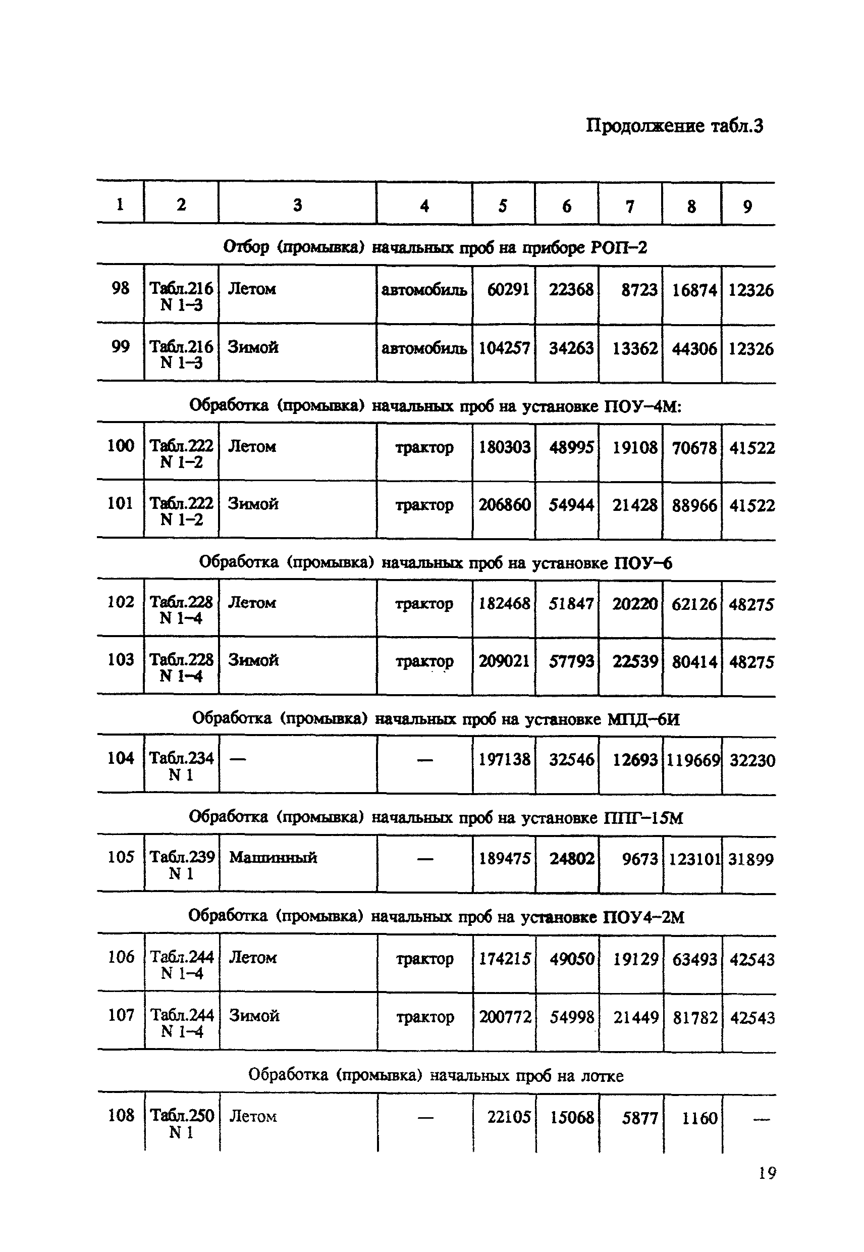 СНОР Часть 5