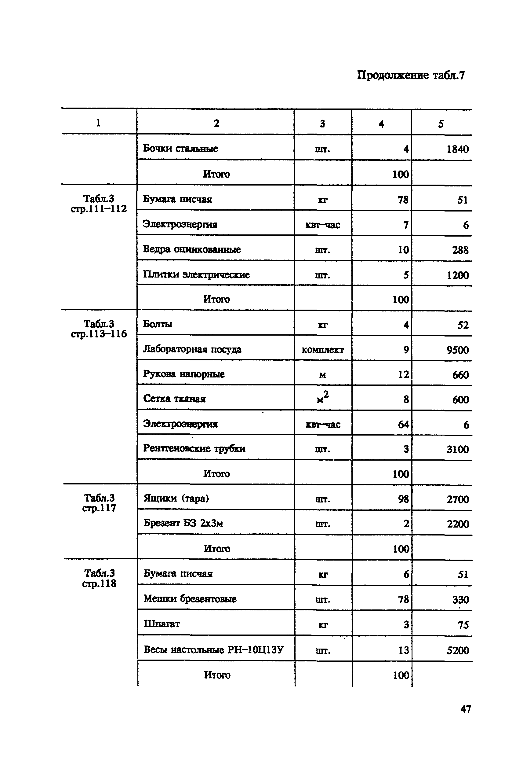 СНОР Часть 5