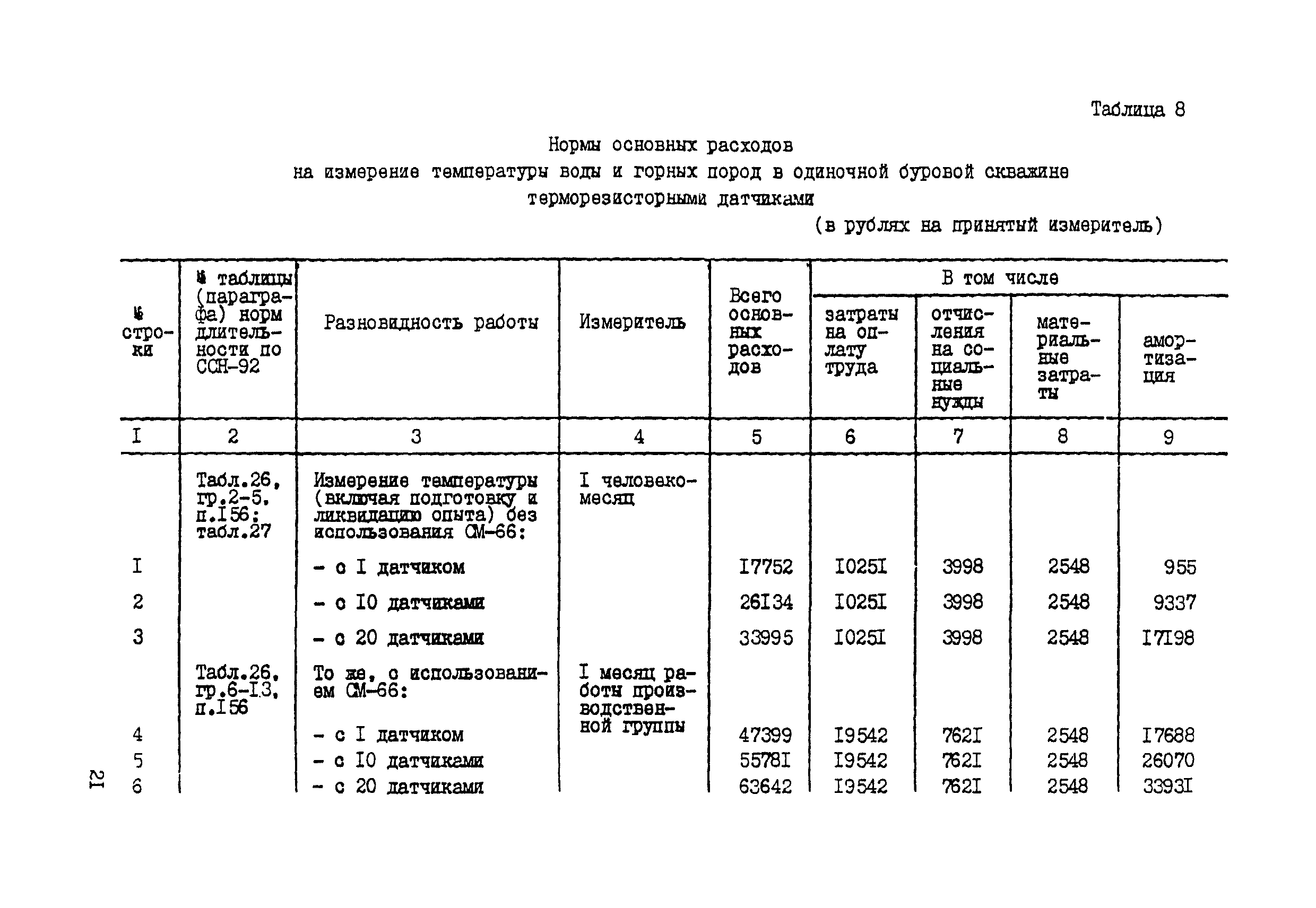 СНОР Часть 4