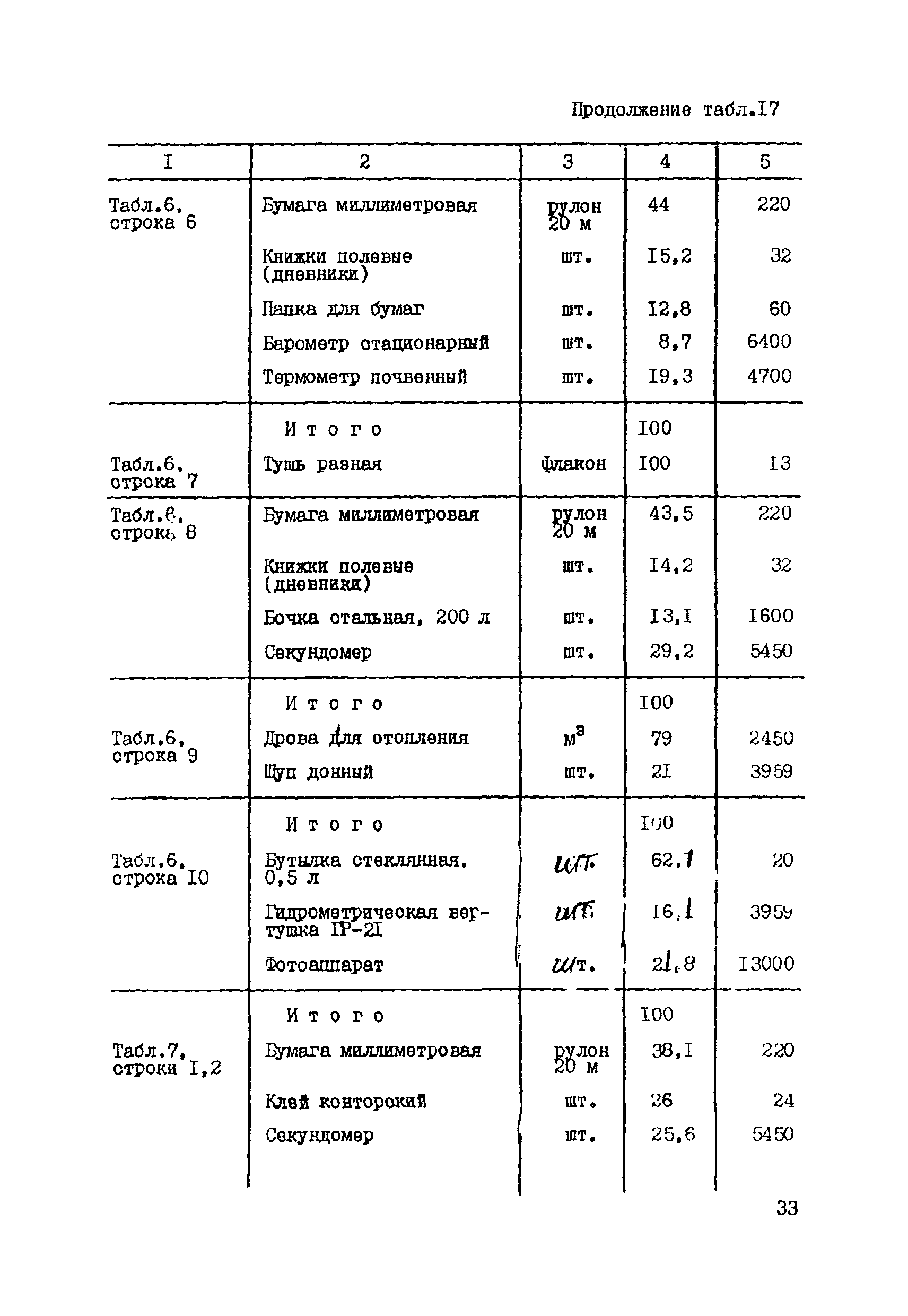 СНОР Часть 4