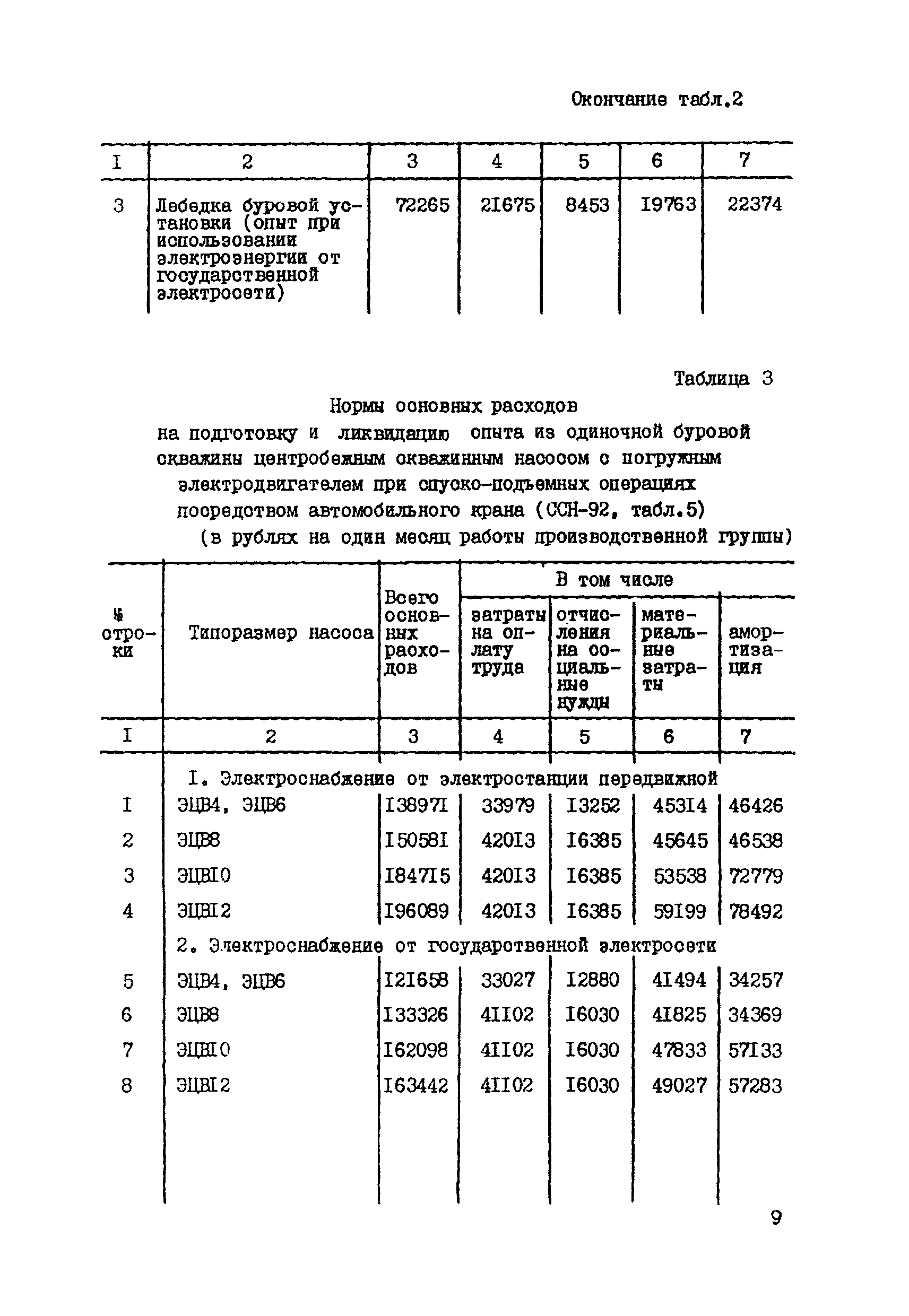 СНОР Часть 4