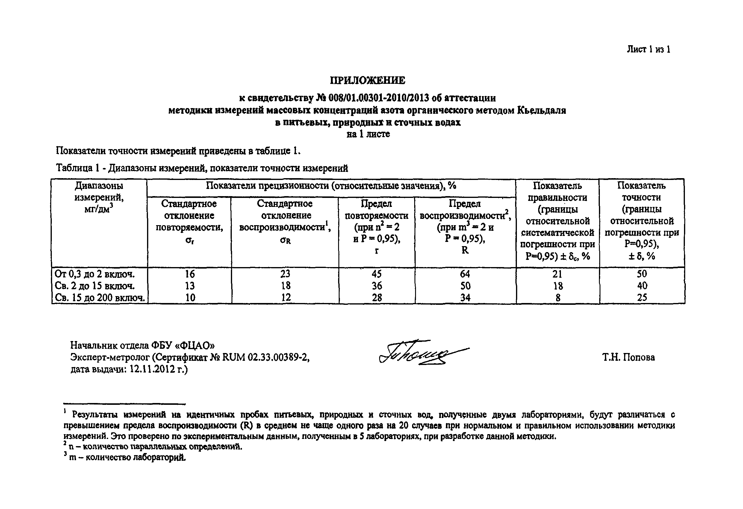 ПНД Ф 14.1:2:4.277-2013