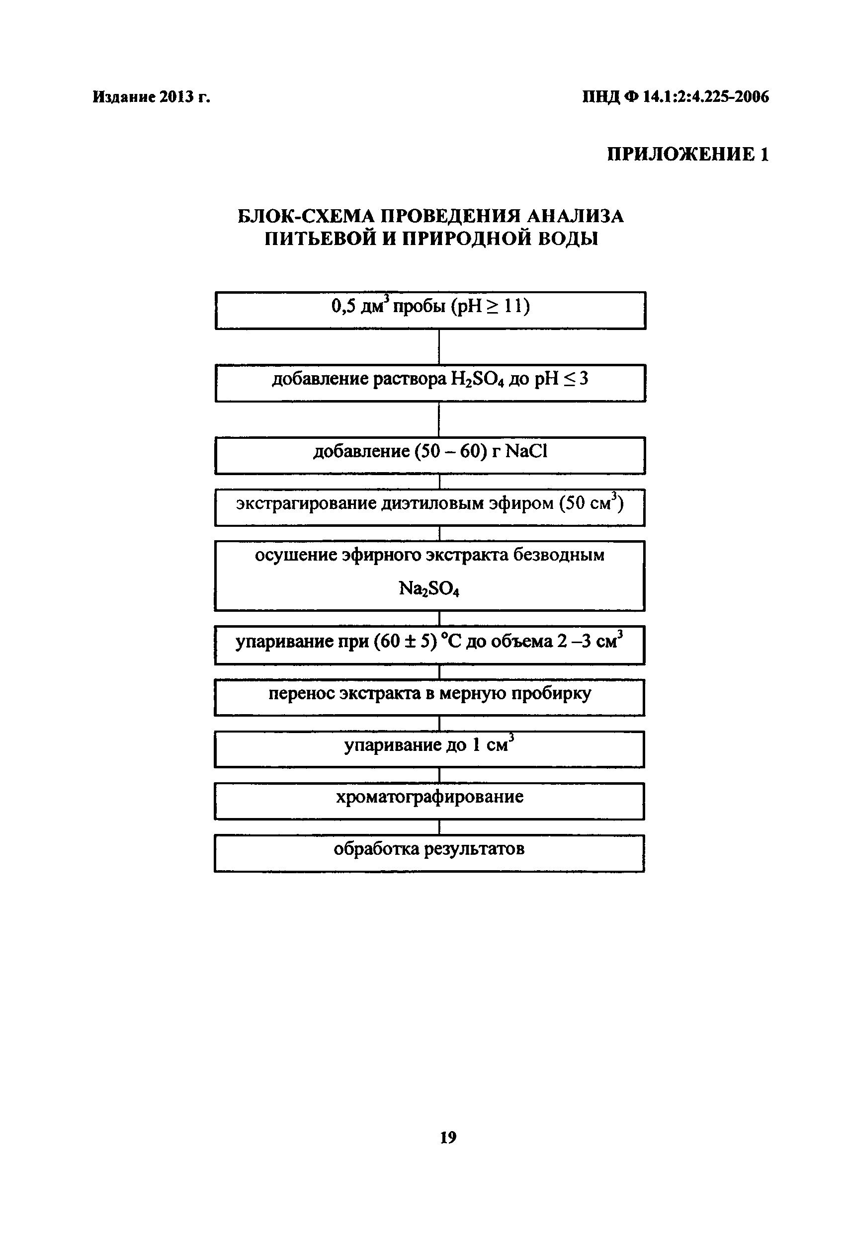 ПНД Ф 14.1:2:4.225-2006