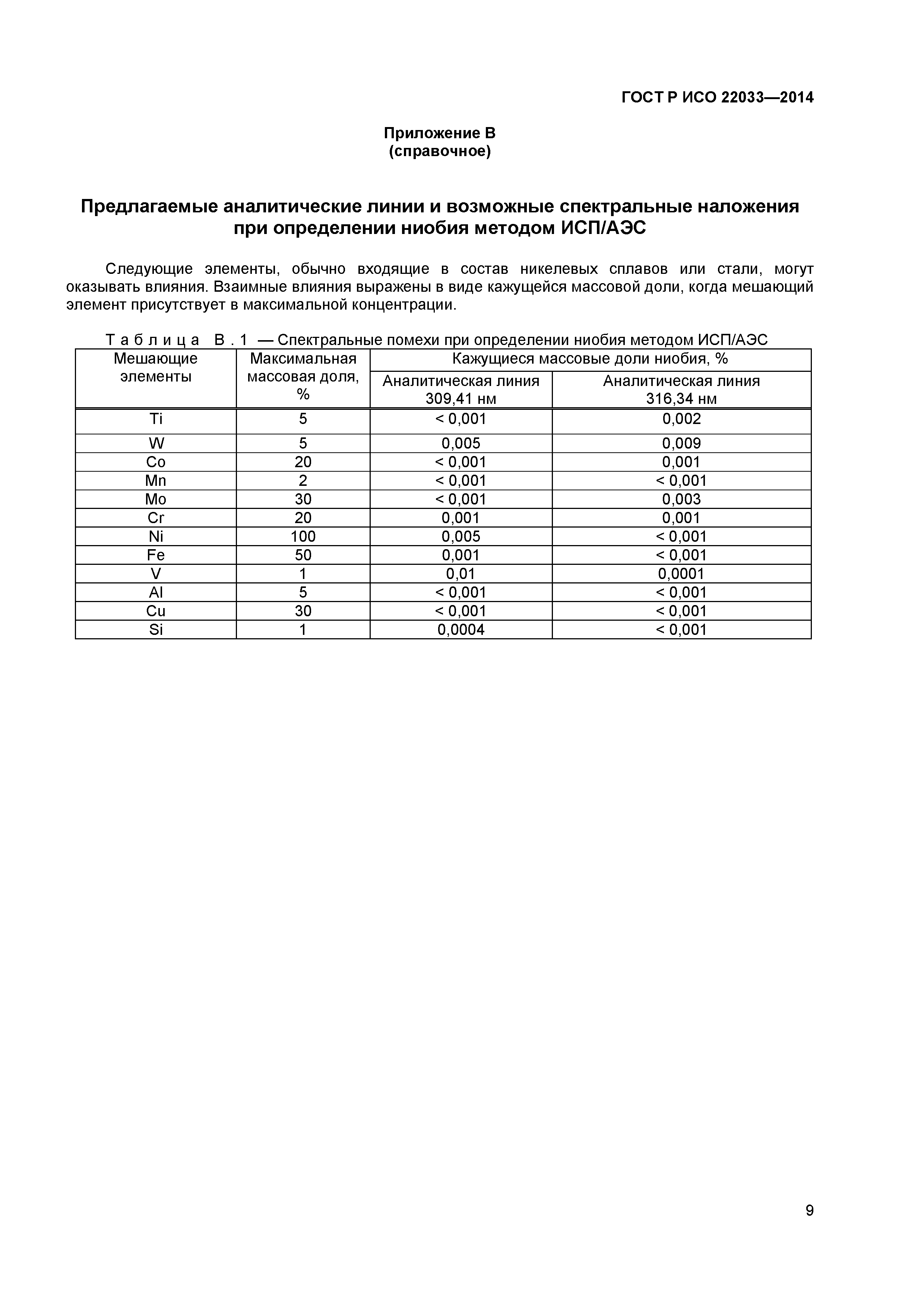 ГОСТ Р ИСО 22033-2014