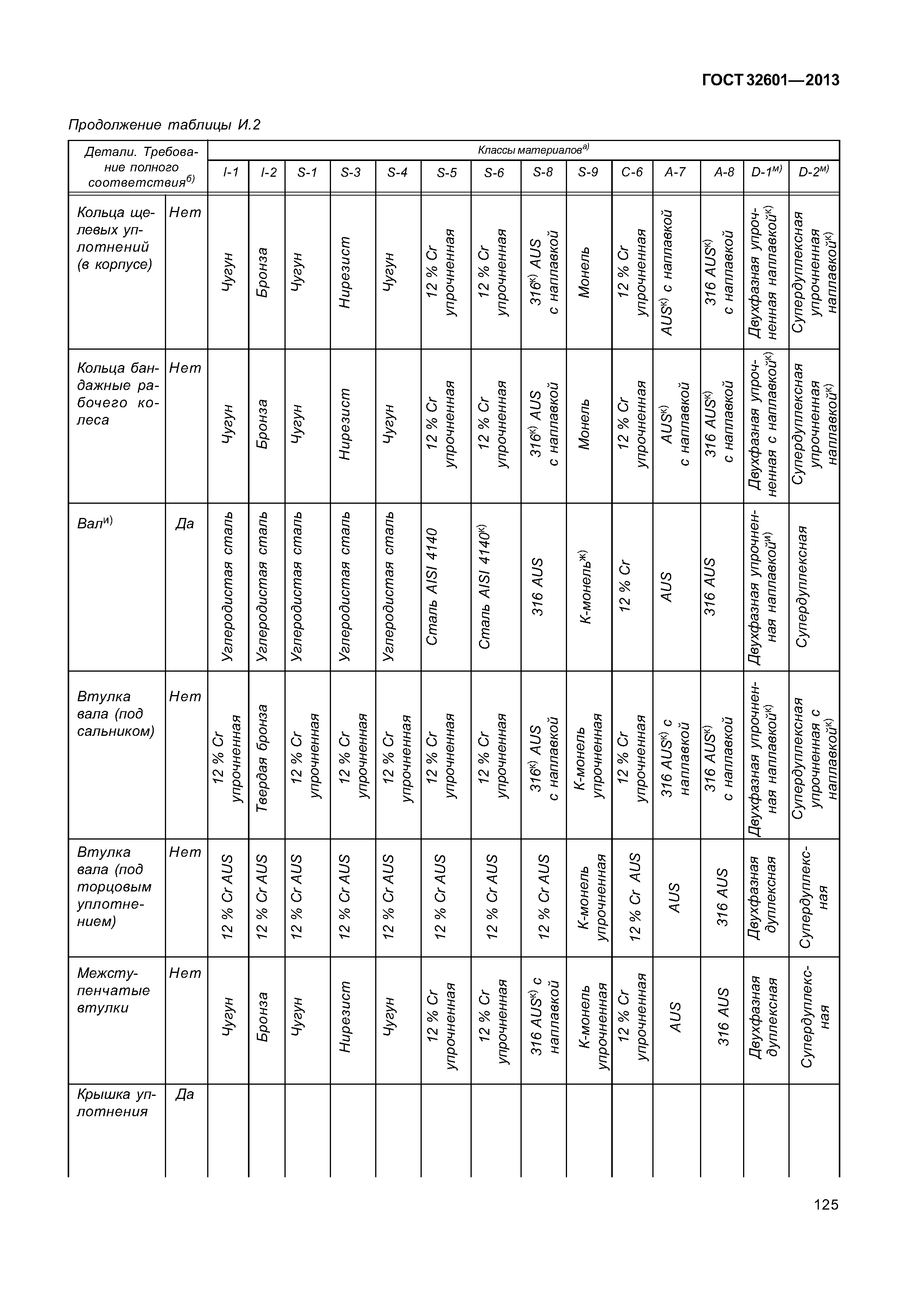 ГОСТ 32601-2013