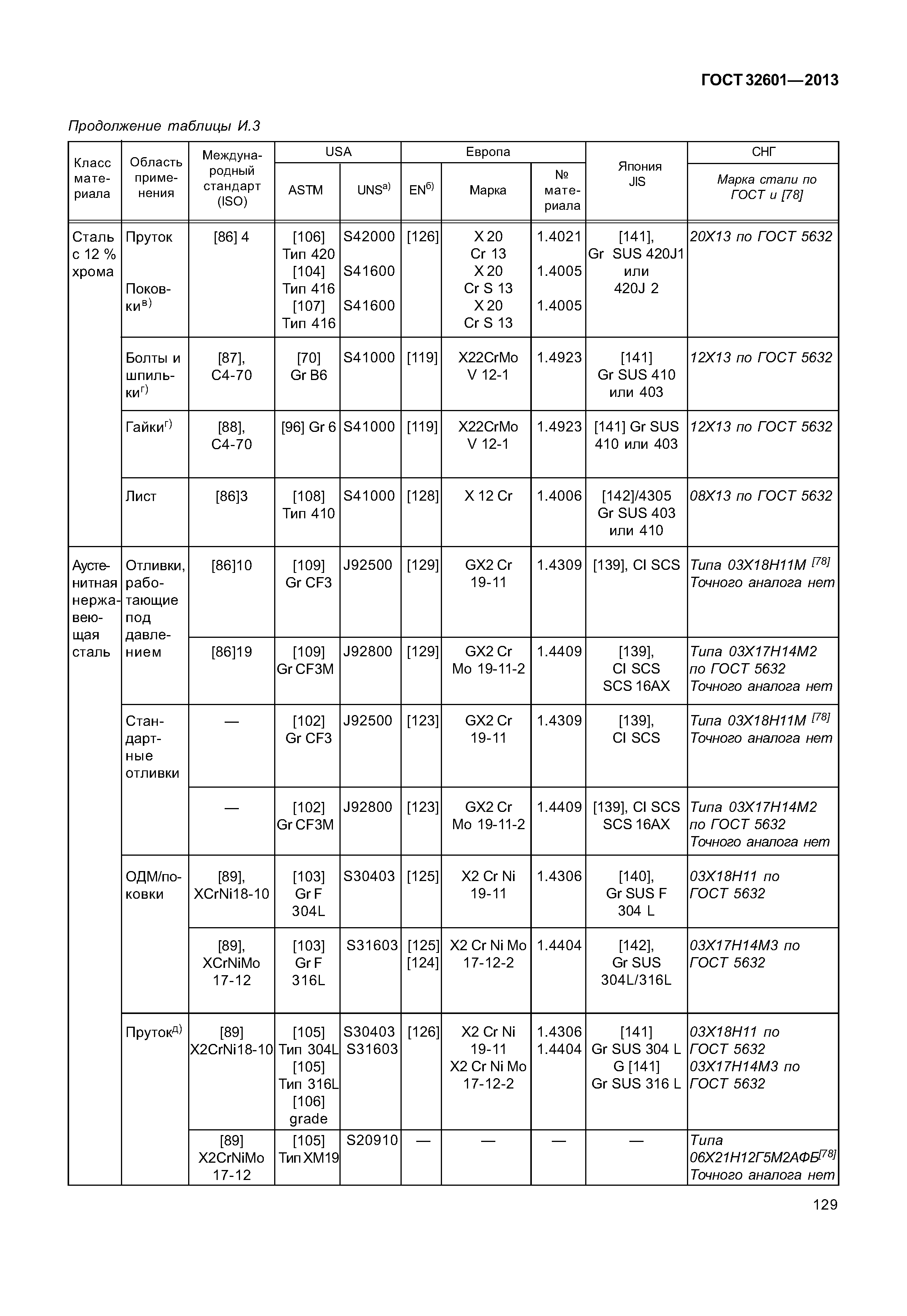 ГОСТ 32601-2013