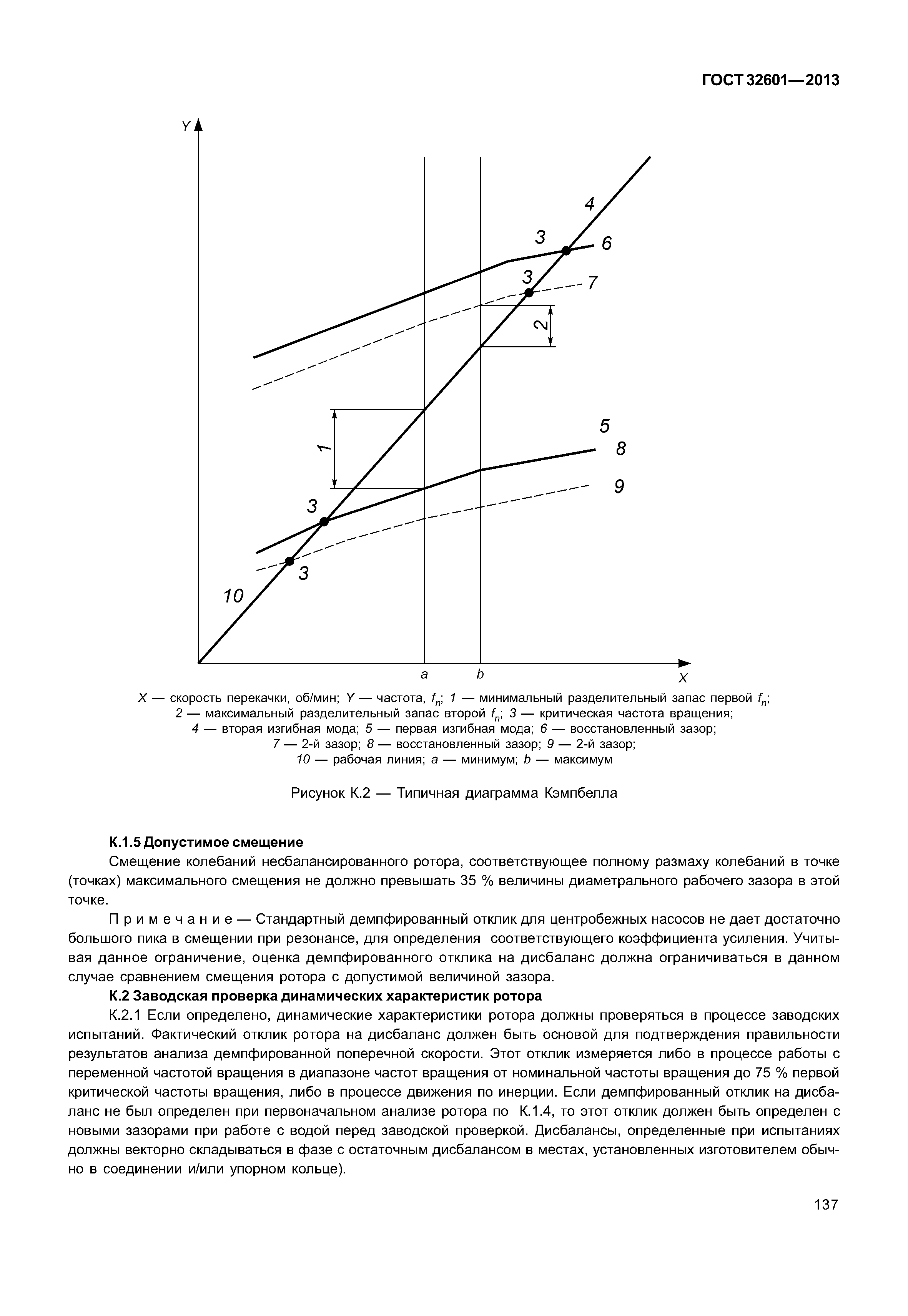 ГОСТ 32601-2013