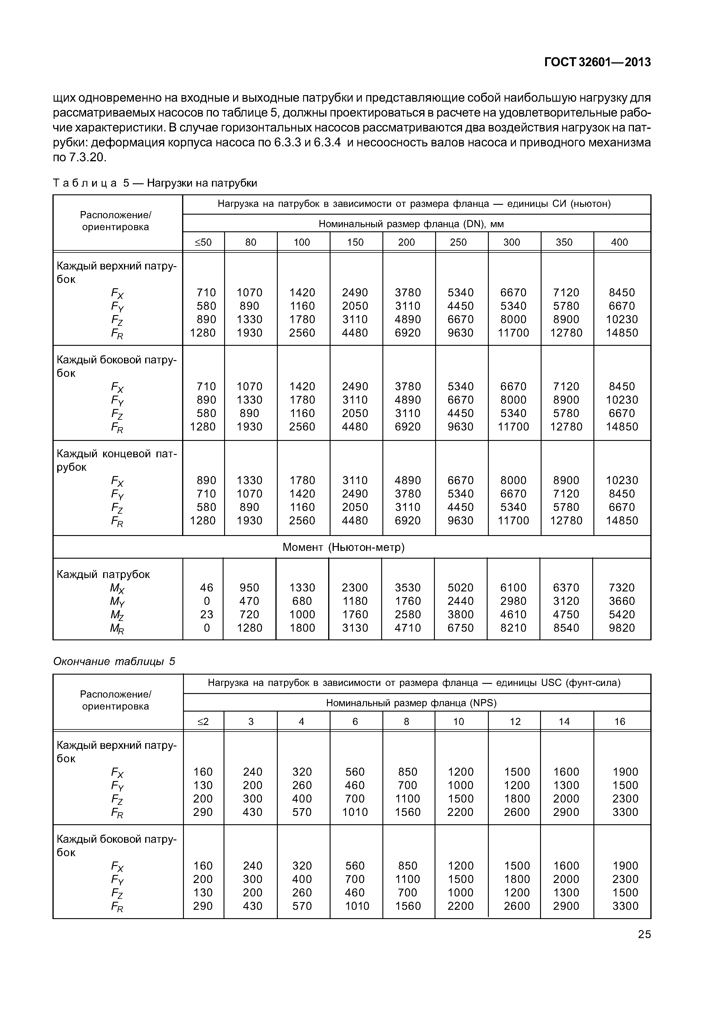 ГОСТ 32601-2013