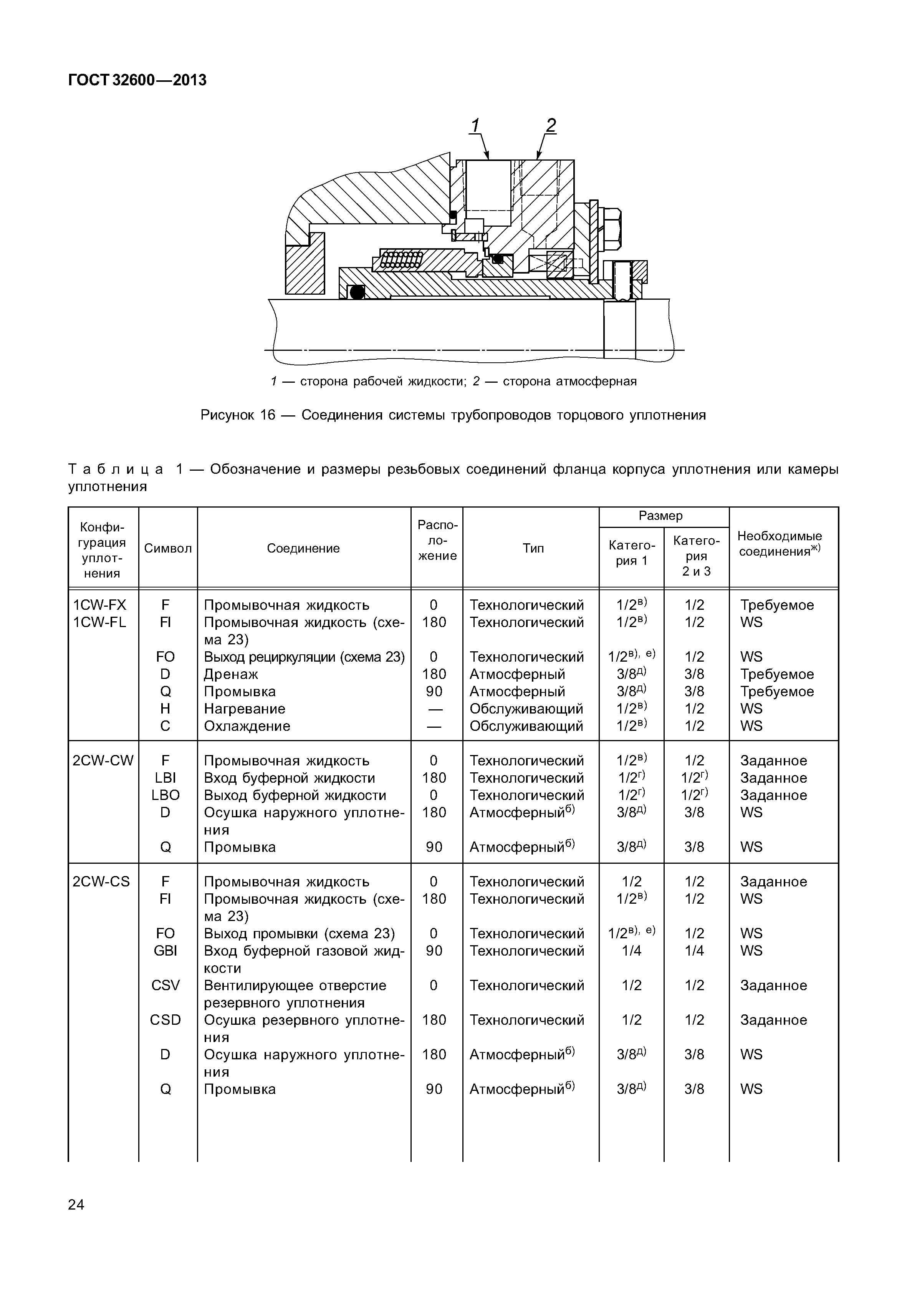 ГОСТ 32600-2013