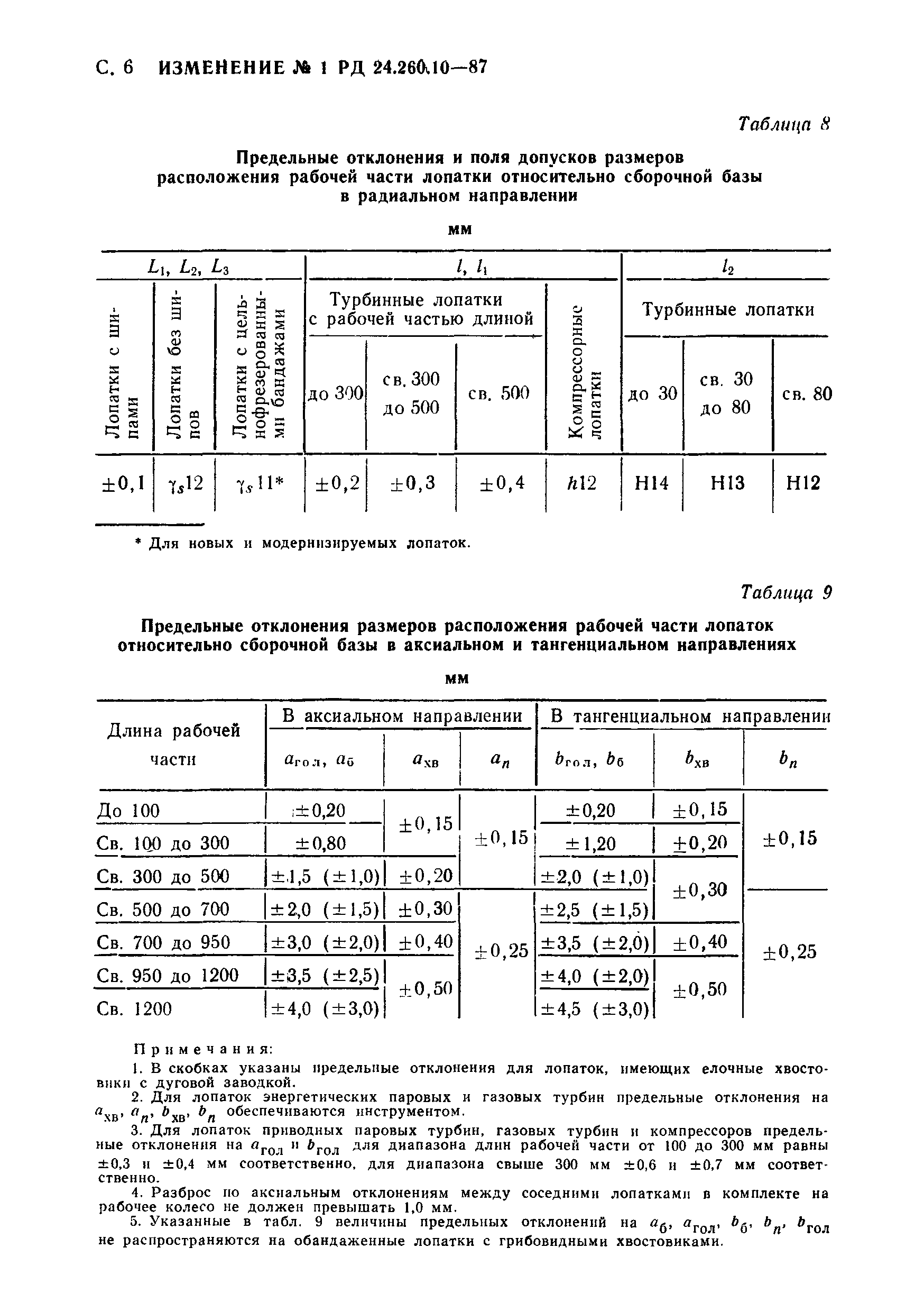 РД 24.260.10-87