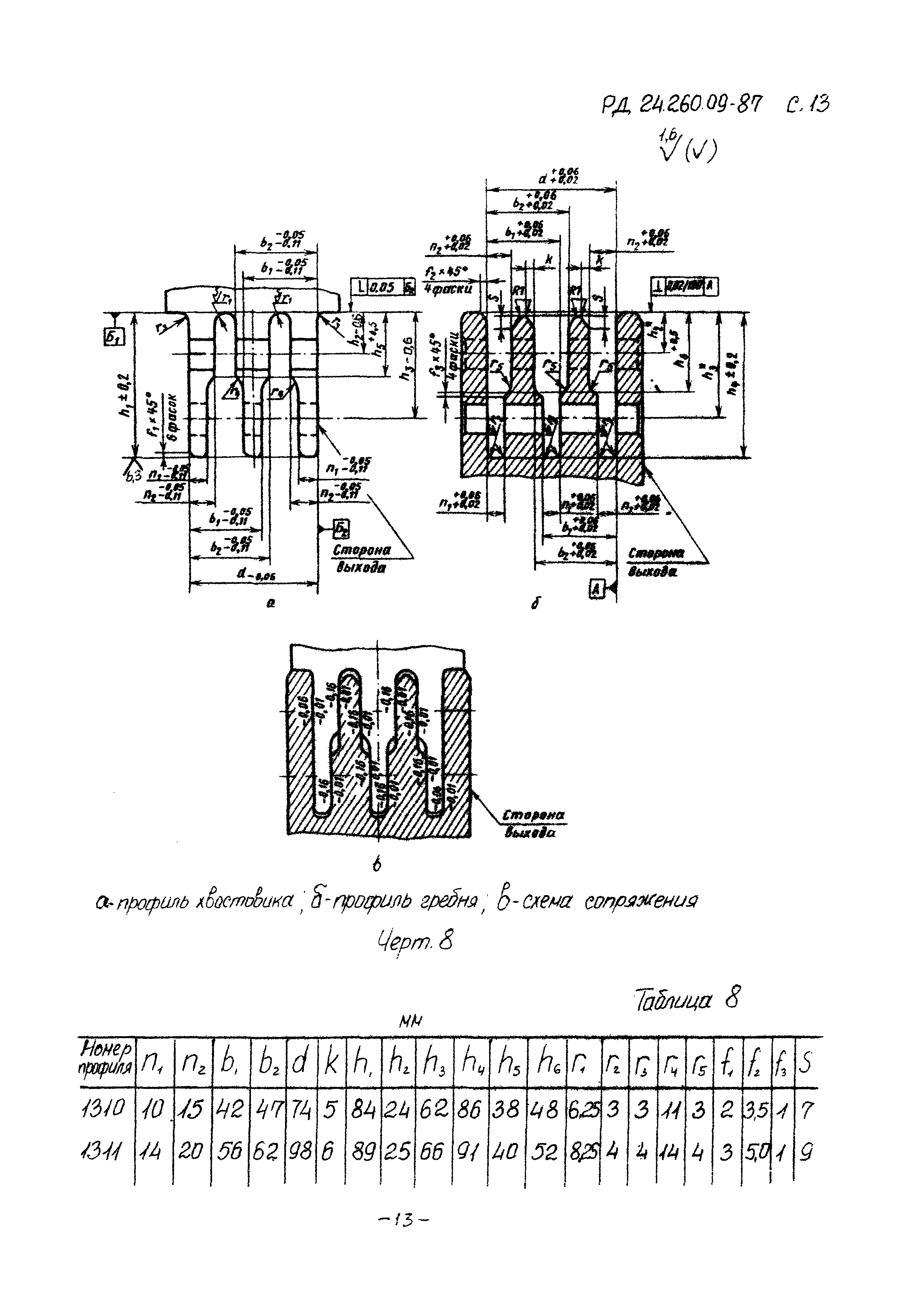 РД 24.260.09-87